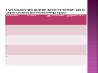 8. Que instituições vocês conseguem identificar na reportagem? Liste-as
completando a tabela abaixo informando o que é pedido:
NOME DA INSTITUIÇÃO

A.

B.

C.

D.

QUAL SUA FUNÇÃO

SOBRE QUEM EXERCE CONTROLE/
PODER?

ESTÁ CUMPRINDO SUA FUNÇÃO?
POR QUE?

 