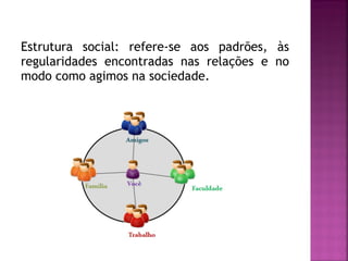 Estrutura social: refere-se aos padrões, às
regularidades encontradas nas relações e no
modo como agimos na sociedade.

 