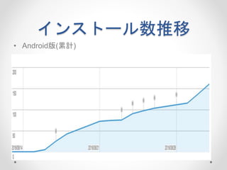 インストール数推移
• Android版(累計)
 