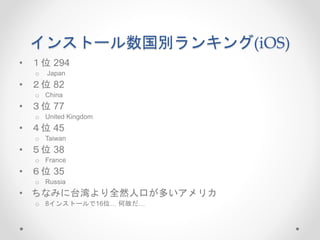 インストール数国別ランキング(iOS)
• １位 294
o Japan
• ２位 82
o China
• ３位 77
o United Kingdom
• ４位 45
o Taiwan
• ５位 38
o France
• ６位 35
o Russia
• ちなみに台湾より全然人口が多いアメリカ
o 8インストールで16位… 何故だ…
 