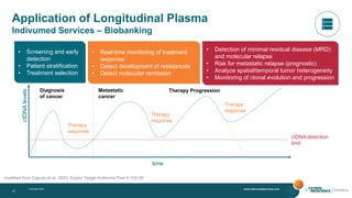 Longitudinal Plasma Samples: Paving the Way for Precision Oncology | PDF