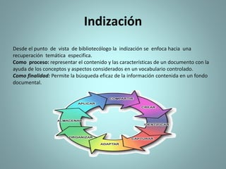 Indización
Desde el punto de vista de bibliotecólogo la indización se enfoca hacia una
recuperación temática especifica.
Como proceso: representar el contenido y las características de un documento con la
ayuda de los conceptos y aspectos considerados en un vocabulario controlado.
Como finalidad: Permite la búsqueda eficaz de la información contenida en un fondo
documental.
 