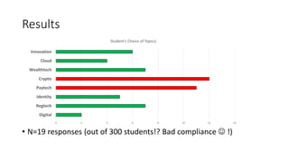 Results
• N=19 responses (out of 300 students!? Bad compliance ☺ !)
0 2 4 6 8 10 12 14
Digital
Regtech
Identity
Paytech
Crypto
Wealthtech
Cloud
Innovation
Student's Choice of Topics)
 