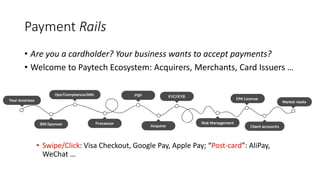 Payment Rails
• Are you a cardholder? Your business wants to accept payments?
• Welcome to Paytech Ecosystem: Acquirers, Merchants, Card Issuers …
• Swipe/Click: Visa Checkout, Google Pay, Apple Pay; “Post-card”: AliPay,
WeChat …
 