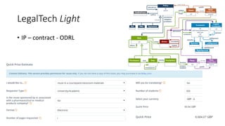 LegalTech Light
• IP – contract - ODRL
 