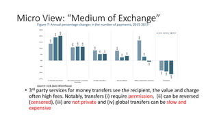 Micro View: “Medium of Exchange”
• 3rd party services for money transfers see the recipient, the value and charge
often high fees. Notably, transfers (i) require permission, (ii) can be reversed
(censored), (iii) are not private and (iv) global transfers can be slow and
expensive
 