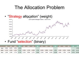 The Allocation Problem
• “Strategy allocation” (weight)
• Fund “selection” (binary)
 