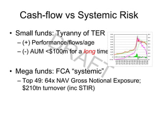 Cash-flow vs Systemic Risk
• Small funds: Tyranny of TER
– (+) Performance/flows/age
– (-) AUM <$100m for a long time
• Mega funds: FCA “systemic”
– Top 49: 64x NAV Gross Notional Exposure;
$210tn turnover (inc STIR)
($1,000)
$0
$1,000
$2,000
$3,000
$4,000
$5,000
$6,000
$7,000
$8,000
$9,000
$0.0
$10.0
$20.0
$30.0
$40.0
$50.0
$60.0
$70.0
$80.0
 