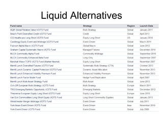 Liquid Alternatives
 