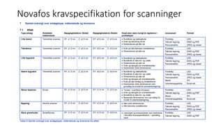 Novafos kravspecifikation for scanninger
 