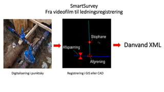 Danvand XML
SmartSurvey
Fra videofilm til ledningsregistrering
Digitalisering i punktsky Registrering i GIS eller CAD
 