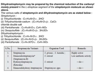 Dihydrostreptomycin may be prepared by the chemical reduction of the carbonyl
moiety present in the L-streptose segment of the streptomycin molecule as shown
above.
The various salts of streptomycin and dihydrostreptomycin are as stated below :
Streptomycin :
(i) Trihydrochloride : C21H39N7O12 . 3HCl
(ii) Trihydrochloride-cadium : (C21H39N7O12)2 . CaCl2
chloride double salt
(iii) Pantothenate : C21H39N7O12. C9H17NO5
(iv) Sesquisulfate : (C21H39N7O12)2 . 3H2SO4
Dihydrostreptomycin :
(i) Trihydrochloride : C21H41N7O12 . 3HCl
(ii) Sesquisulfate : (C21H41N7O12)2 . 3H2SO4
(iii) Pantothenate : C21H41N7O12 . C9H17NO5
 