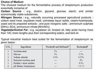 Choice of Medium
The choicest medium for the fermentative process of streptomycin production
essentially comprise of
Carbon Source : e.g., dextrin, glycerol, glucose, starch, and similar
economically viable substances.
Nitrogen Source : e.g., naturally occurring processed agricultural products :
cottom seed meal, soyabean meal, cornsteep liquor solids, casein-hydrolysate,
yeast and its prepared extracts ; and pure inorganic salts : ammonium sulphate
[(NH4)2 SO4], ammonium nitrate [NH4NO3].
Vegetable/Animal Fat : e.g. soyabean oil, linseed oil, fatty acids having more
than 14C chain lengths plus their corresponding esters, and lard oil.
Typical industrial medium best suited for the fermentation of streptomycin as
given below :
 