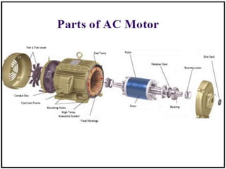 Induction motor