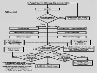 27
NDA chart
 