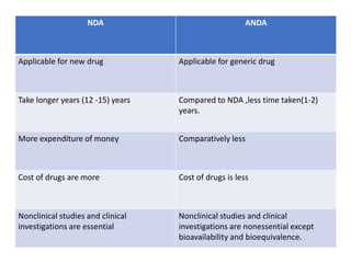 IND & NDA FORMS.pptx