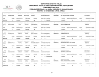 SECRETARÍA DE EDUCACIÓN PÚBLICA
ADMINISTRACIÓN FEDERAL DE SERVICIOS EDUCATIVOS EN EL DISTRITO FEDERAL
COMISIÓN MIXTA SEP - SNTE
PROGRAMA DE ESTÍMULOS A LA CALIDAD DOCENTE 2011 - 2012 (INDIVIDUALES)
REGISTROS NO CONSIDERADOS PARA EL ESTÍMULO
FOLIO

906214

RFC

TURNO

ENTIDAD

MATUTINO

FOLIO

900261

9

RFC

ENTIDAD

MATUTINO

FOLIO

9

RFC

ENTIDAD

MATUTINO

FOLIO

900274

9

RFC

ENTIDAD

MATUTINO

FOLIO

906258

9

RFC

ENTIDAD

MATUTINO

FOLIO

900291

TURNO

VESPERTINO

sistema_educativo

GENERAL

FEDERAL

SEGUNDO APELLIDO

AVILES

SALGADO

SERVICIO EDUCATIVO

sistema_educativo

GENERAL

FEDERAL

SEGUNDO APELLIDO

ARRIOLA

ZAMORA

SERVICIO EDUCATIVO

sistema_educativo

GENERAL

FEDERAL

SEGUNDO APELLIDO

ACOSTA

BARRIGA

SERVICIO EDUCATIVO

sistema_educativo

GENERAL

FEDERAL

PRIMER APELLIDO

AOHA8302233N0

TURNO

SERVICIO EDUCATIVO

PRIMER APELLIDO

AOBG611001LV2

TURNO

RUVALCABA

PRIMER APELLIDO

AIZC561205AY6

TURNO

SEGUNDO APELLIDO

ARIZMENDI

PRIMER APELLIDO

AISA810323E59

TURNO

900265

PRIMER APELLIDO

AIRV58070948A

9

RFC

SEGUNDO APELLIDO

ARROYO

HERRERA

SERVICIO EDUCATIVO

sistema_educativo

GENERAL

FEDERAL

PRIMER APELLIDO

AOMJ6703234D6

ENTIDAD

9

SEGUNDO APELLIDO

ARCONADA

MUÑOZ

SERVICIO EDUCATIVO

sistema_educativo

GENERAL

FEDERAL

NOMBRES

CURP

CCT

NOMBRE CENTRO DE TRABAJO

NIVEL EDUCATIVO

VERONICA

AIRV580709MDFRVR05

09DES0090Q

ING. JUAN GUILLERMO VILLASANA

SECUNDARIA

QUINCENAS

24

GRADO GRUPO

3

D

ASIGNATURA

CICLO_ESCO

ESPAÑOL

2011-2012

LABORO CICLO ESCOLAR COMPLETO

SI

NOMBRES

CURP

CCT

AISA810323HGRVLR01

09DPR2289T

REVOLUCION MEXICANA

QUINCENAS

24

GRADO GRUPO

6

ASIGNATURA

CICLO_ESCO

B

1

NIVEL EDUCATIVO

PRIMARIA

LABORO CICLO ESCOLAR COMPLETO

2011-2012

QUINCENA INICIO DE LABORES

3

NOMBRE CENTRO DE TRABAJO

JOSE ARMANDO

ESTATUS

SI

ESTATUS

QUINCENA INICIO DE LABORES

3

1

NOMBRES

CURP

CCT

NOMBRE CENTRO DE TRABAJO

NIVEL EDUCATIVO

MARIA CRISTINA

AIZC561205MDFRMR02

09DPR1633G

NORMAN E. BORLAUG

PRIMARIA

QUINCENAS

24

GRADO GRUPO

6

ASIGNATURA

CICLO_ESCO

B

LABORO CICLO ESCOLAR COMPLETO

2011-2012

SI

NOMBRES

CURP

CCT

AOBG611001HDFCRL09

09DPR2967A

PROFRA. MARGARITA LOPEZ FARFAN

QUINCENAS

24

GRADO GRUPO

4

ASIGNATURA

CICLO_ESCO

A

1

NIVEL EDUCATIVO

LABORO CICLO ESCOLAR COMPLETO

2011-2012

QUINCENA INICIO DE LABORES

3

NOMBRE CENTRO DE TRABAJO

GUILLERMO ARIOSTO

ESTATUS

SI

PRIMARIA

ESTATUS

QUINCENA INICIO DE LABORES

3

1

NOMBRES

CURP

CCT

NOMBRE CENTRO DE TRABAJO

NIVEL EDUCATIVO

ALEJANDRA SARAHI

AOHA830223MDFRRL01

09DES0080J

DR. MARTIN LUTHER KING

SECUNDARIA

QUINCENAS

24

GRADO GRUPO

3

D

ASIGNATURA

CICLO_ESCO

MATEMÁTICAS

2011-2012

LABORO CICLO ESCOLAR COMPLETO

SI

NOMBRES

CURP

CCT

AOMJ670323MDFRXD01

09DPR0009F

PROFR. MANUEL RAFAEL GUTIERREZ

QUINCENAS

24

GRADO GRUPO

6

ASIGNATURA

CICLO_ESCO

A

2011-2012

10

QUINCENA INICIO DE LABORES

3

NOMBRE CENTRO DE TRABAJO

JUDITH GEORGINA

ESTATUS

1

NIVEL EDUCATIVO

LABORO CICLO ESCOLAR COMPLETO

SI

PRIMARIA

ESTATUS

3

QUINCENA INICIO DE LABORES

1

 