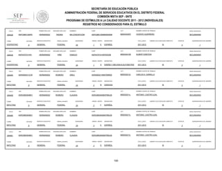 SECRETARÍA DE EDUCACIÓN PÚBLICA
ADMINISTRACIÓN FEDERAL DE SERVICIOS EDUCATIVOS EN EL DISTRITO FEDERAL
COMISIÓN MIXTA SEP - SNTE
PROGRAMA DE ESTÍMULOS A LA CALIDAD DOCENTE 2011 - 2012 (INDIVIDUALES)
REGISTROS NO CONSIDERADOS PARA EL ESTÍMULO
FOLIO

909426

RFC

PRIMER APELLIDO

SEGUNDO APELLIDO

HEPC8801304P6

HERNANDEZ

PIEDRA

ENTIDAD

SERVICIO EDUCATIVO

VESPERTINO

FOLIO

9

RFC

PRIMER APELLIDO

SEGUNDO APELLIDO

HEPI4707311W1

HERNANDEZ

PIÑA

ENTIDAD

SERVICIO EDUCATIVO

9

RFC

PRIMER APELLIDO

SEGUNDO APELLIDO

HERA820211CV6

HERNANDEZ

ROMERO

TURNO

ENTIDAD

MATUTINO

FOLIO

909459

9

SEGUNDO APELLIDO

HERNANDEZ

ROMERO

ENTIDAD

9

TURNO

MATUTINO

SERVICIO EDUCATIVO

sistema_educativo

GENERAL

FEDERAL

RFC

PRIMER APELLIDO

SEGUNDO APELLIDO

HERC660304BS1

HERNANDEZ

ROMERO

ENTIDAD

MATUTINO

FOLIO

FEDERAL

PRIMER APELLIDO

TURNO

909461

sistema_educativo

GENERAL

RFC

MATUTINO

FOLIO

SERVICIO EDUCATIVO

HERC660304BS1

TURNO

909460

NIVEL EDUCATIVO

VICENTE GUERRERO

SECUNDARIA

QUINCENAS

24

9

SERVICIO EDUCATIVO

sistema_educativo

GENERAL

FEDERAL

RFC

PRIMER APELLIDO

SEGUNDO APELLIDO

HERC660304BS1

HERNANDEZ

ROMERO

ENTIDAD

9

SERVICIO EDUCATIVO

sistema_educativo

GENERAL

FEDERAL

GRADO GRUPO

1

E

ASIGNATURA

CICLO_ESCO

ESPAÑOL

2011-2012

LABORO CICLO ESCOLAR COMPLETO

SI

ESTATUS

3

QUINCENA INICIO DE LABORES

1

NOMBRES

CURP

CCT

NOMBRE CENTRO DE TRABAJO

NIVEL EDUCATIVO

IGNACIO

HEPI470731HDFRXG06

09DES4015K

ALBERT EINSTEIN

SECUNDARIA

FEDERAL

VESPERTINO

FOLIO

NOMBRE CENTRO DE TRABAJO

09DES4035Y

sistema_educativo

GENERAL

TURNO

909450

CCT

HEPC880130MMSRDN08

FEDERAL

TURNO

909430

CURP

MA CONCEPCIÓN

sistema_educativo

GENERAL

NOMBRES

QUINCENAS

24

GRADO GRUPO

1

A

ASIGNATURA

CICLO_ESCO

DISEÑO Y MECANICA AUTOMOTRIZ

2011-2012

LABORO CICLO ESCOLAR COMPLETO

SI

ESTATUS

3

QUINCENA INICIO DE LABORES

1

NOMBRES

CURP

CCT

NOMBRE CENTRO DE TRABAJO

NIVEL EDUCATIVO

ARELI

HERA820211MDFRMR00

09DES0213J

CARLOS A. CARRILLO

SECUNDARIA

QUINCENAS

24

GRADO GRUPO

2

B

ASIGNATURA

CICLO_ESCO

CIENCIAS

2011-2012

LABORO CICLO ESCOLAR COMPLETO

SI

ESTATUS

3

QUINCENA INICIO DE LABORES

1

NOMBRES

CURP

CCT

NOMBRE CENTRO DE TRABAJO

NIVEL EDUCATIVO

CLAUDIA

HERC660304MDFRML09

09DES0211L

ANTONIO CASTRO LEAL

SECUNDARIA

QUINCENAS

24

GRADO GRUPO

3

F

ASIGNATURA

CICLO_ESCO

ESPAÑOL

2011-2012

LABORO CICLO ESCOLAR COMPLETO

SI

ESTATUS

3

QUINCENA INICIO DE LABORES

1

NOMBRES

CURP

CCT

NOMBRE CENTRO DE TRABAJO

NIVEL EDUCATIVO

CLAUDIA

HERC660304MDFRML09

09DES0211L

ANTONIO CASTRO LEAL

SECUNDARIA

QUINCENAS

24

GRADO GRUPO

3

E

ASIGNATURA

CICLO_ESCO

ESPAÑOL

2011-2012

LABORO CICLO ESCOLAR COMPLETO

SI

ESTATUS

3

QUINCENA INICIO DE LABORES

1

NOMBRES

CURP

CCT

NOMBRE CENTRO DE TRABAJO

NIVEL EDUCATIVO

CLAUDIA

HERC660304MDFRML09

09DES0211L

ANTONIO CASTRO LEAL

SECUNDARIA

QUINCENAS

24

GRADO GRUPO

3

D

ASIGNATURA

CICLO_ESCO

ESPAÑOL

2011-2012

100

LABORO CICLO ESCOLAR COMPLETO

SI

ESTATUS

3

QUINCENA INICIO DE LABORES

1

 