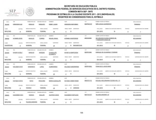 SECRETARÍA DE EDUCACIÓN PÚBLICA
ADMINISTRACIÓN FEDERAL DE SERVICIOS EDUCATIVOS EN EL DISTRITO FEDERAL
COMISIÓN MIXTA SEP - SNTE
PROGRAMA DE ESTÍMULOS A LA CALIDAD DOCENTE 2011 - 2012 (INDIVIDUALES)
REGISTROS NO CONSIDERADOS PARA EL ESTÍMULO
FOLIO

902400

RFC

TURNO

ENTIDAD

MATUTINO

FOLIO

909630

9

RFC

ENTIDAD

VESPERTINO

FOLIO

9

RFC

ENTIDAD

MATUTINO

FOLIO

902407

9

RFC

ENTIDAD

MATUTINO

FOLIO

909635

9

RFC

ENTIDAD

MATUTINO

FOLIO

909642

TURNO

MATUTINO

sistema_educativo

GENERAL

FEDERAL

SEGUNDO APELLIDO

HIDALGO

TORRES

SERVICIO EDUCATIVO

sistema_educativo

GENERAL

FEDERAL

SEGUNDO APELLIDO

HIDALGO

VAZQUEZ

SERVICIO EDUCATIVO

sistema_educativo

GENERAL

FEDERAL

SEGUNDO APELLIDO

HONORATO

LOPEZ

SERVICIO EDUCATIVO

sistema_educativo

GENERAL

FEDERAL

PRIMER APELLIDO

HOTG6311197V4

TURNO

SERVICIO EDUCATIVO

PRIMER APELLIDO

HOLG6201137H7

TURNO

ROBLEDO

PRIMER APELLIDO

HIVG671212QL7

TURNO

SEGUNDO APELLIDO

HIDALGO

PRIMER APELLIDO

HITM480115FS0

TURNO

902405

PRIMER APELLIDO

HIRE630531JU2

9

RFC

SEGUNDO APELLIDO

HOYO

TROCONIS

SERVICIO EDUCATIVO

sistema_educativo

TÉCNICA

FEDERAL

PRIMER APELLIDO

HUGG690511DG1

ENTIDAD

9

SEGUNDO APELLIDO

HUESCA

GUILLEN

SERVICIO EDUCATIVO

sistema_educativo

TELESECUNDARIA

FEDERAL

NOMBRES

CURP

CCT

NOMBRE CENTRO DE TRABAJO

EMMA LAURA

HIRE630531MDFDBM01

09DPR2318Y

NIÑO JESUS GUARNEROS

QUINCENAS

24

GRADO GRUPO

5

ASIGNATURA

CICLO_ESCO

B

NIVEL EDUCATIVO

PRIMARIA

LABORO CICLO ESCOLAR COMPLETO

2011-2012

SI

ESTATUS

QUINCENA INICIO DE LABORES

3

1

NOMBRES

CURP

CCT

NOMBRE CENTRO DE TRABAJO

NIVEL EDUCATIVO

MIGUEL ANGEL

HITM480115HDFDRG00

09DES4099I

SECUNDARIA DIURNA NÚMERO 99
""""MARGARITA MAZA DE

SECUNDARIA

QUINCENAS

24

GRADO GRUPO

3

B

ASIGNATURA

CICLO_ESCO

MATEMÁTICAS

2011-2012

LABORO CICLO ESCOLAR COMPLETO

SI

NOMBRES

CURP

CCT

HIVG671212MDFDZD04

09DPR1846I

ENRIQUE DE OLAVARRIA Y FERRARI

QUINCENAS

24

GRADO GRUPO

6

ASIGNATURA

CICLO_ESCO

A

SI

NOMBRES

CURP

CCT

HOLG620113MGRNPM04

09DPR1606J

PRIMARIA

ESTATUS

FRANCISCO JAVIER MINA

QUINCENAS

24

GRADO GRUPO

4

ASIGNATURA

CICLO_ESCO

A

1

NIVEL EDUCATIVO

PRIMARIA

LABORO CICLO ESCOLAR COMPLETO

2011-2012

QUINCENA INICIO DE LABORES

3

NOMBRE CENTRO DE TRABAJO

GUMERSINDA

1

NIVEL EDUCATIVO

LABORO CICLO ESCOLAR COMPLETO

2011-2012

QUINCENA INICIO DE LABORES

3

NOMBRE CENTRO DE TRABAJO

GUADALUPE
ELIZABETH

ESTATUS

SI

ESTATUS

3

QUINCENA INICIO DE LABORES

1

NOMBRES

CURP

CCT

NOMBRE CENTRO DE TRABAJO

NIVEL EDUCATIVO

MARIA GUADALUPE

HOTG631119MDFYRD09

09DST0111E

ESCUELA SECUNDARIA TECNICA NO. 111

SECUNDARIA

QUINCENAS

24

GRADO GRUPO

3

A

ASIGNATURA

CICLO_ESCO

CIENCIAS

2011-2012

LABORO CICLO ESCOLAR COMPLETO

SI

ESTATUS

3

QUINCENA INICIO DE LABORES

1

NOMBRES

CURP

CCT

NOMBRE CENTRO DE TRABAJO

NIVEL EDUCATIVO

GUSTAVO DAVID

HUGG690511HDFSLS03

09DTV0127T

TELESECUNDARIA 127

SECUNDARIA

QUINCENAS

24

GRADO GRUPO

3

ASIGNATURA

CICLO_ESCO

A

2011-2012

105

LABORO CICLO ESCOLAR COMPLETO

SI

ESTATUS

3

QUINCENA INICIO DE LABORES

1

 