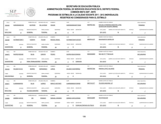 SECRETARÍA DE EDUCACIÓN PÚBLICA
ADMINISTRACIÓN FEDERAL DE SERVICIOS EDUCATIVOS EN EL DISTRITO FEDERAL
COMISIÓN MIXTA SEP - SNTE
PROGRAMA DE ESTÍMULOS A LA CALIDAD DOCENTE 2011 - 2012 (INDIVIDUALES)
REGISTROS NO CONSIDERADOS PARA EL ESTÍMULO
FOLIO

902425

TURNO

ENTIDAD

MATUTINO

FOLIO

902426

9

RFC

ENTIDAD

VESPERTINO

FOLIO

9

ENTIDAD

VESPERTINO

FOLIO

902434

9

ENTIDAD

DISCONTINUO

FOLIO

909677

RFC

FOLIO

TURNO

VESPERTINO

CCT

NOMBRE CENTRO DE TRABAJO

HURO630930HDFTSS02

09DPR0135C

ESCUELA PRIMARIA MAESTRO JOSE
GUADALUPE NAJERA JIMENEZ

SERVICIO EDUCATIVO

sistema_educativo

GENERAL

FEDERAL

SEGUNDO APELLIDO

HUERTA

TOVON

SERVICIO EDUCATIVO

sistema_educativo

GENERAL

QUINCENAS

24

GRADO GRUPO

6

ASIGNATURA

CICLO_ESCO

A

NIVEL EDUCATIVO

LABORO CICLO ESCOLAR COMPLETO

2011-2012

SI

NOMBRES

CURP

CCT

HUTM620725HTLRVG07

09DPR1415T

PRIMARIA

ESTATUS

INSURGENTE MORELOS

QUINCENAS

24

GRADO GRUPO

2

ASIGNATURA

CICLO_ESCO

A

1

NIVEL EDUCATIVO

PRIMARIA

LABORO CICLO ESCOLAR COMPLETO

2011-2012

QUINCENA INICIO DE LABORES

3

NOMBRE CENTRO DE TRABAJO

MIGUEL ANGEL

FEDERAL

SI

ESTATUS

QUINCENA INICIO DE LABORES

3

1

SEGUNDO APELLIDO

NOMBRES

CURP

CCT

NOMBRE CENTRO DE TRABAJO

NIVEL EDUCATIVO

ISLAS

GARCÍA

PEDRO

IAGP601002HVZSRD04

09DSN0080R

SEC 80 P/T """"NICOLAS

SECUNDARIA

SERVICIO EDUCATIVO

sistema_educativo

QUINCENAS

PARA TRABAJADORES FEDERAL

24

GRADO GRUPO

3

A

ASIGNATURA

CICLO_ESCO

CIENCIAS

2011-2012

LABORO CICLO ESCOLAR COMPLETO

SI

SEGUNDO APELLIDO

NOMBRES

CURP

CCT

HERNANDEZ

JORGE

IAHJ630115HDFBRR02

09DPR2735K

9

RFC

SERVICIO EDUCATIVO

sistema_educativo

GENERAL

FEDERAL

SEGUNDO APELLIDO

ISLAS

JUÁREZ

SERVICIO EDUCATIVO

sistema_educativo

TELESECUNDARIA

FEDERAL

ENTIDAD

9

SEGUNDO APELLIDO

IZA

ROSADO

SERVICIO EDUCATIVO

sistema_educativo

GENERAL

FEDERAL

QUINCENAS

24

GRADO GRUPO

6

ASIGNATURA

CICLO_ESCO

A

1

NIVEL EDUCATIVO

PRIMARIA

LABORO CICLO ESCOLAR COMPLETO

2011-2012

QUINCENA INICIO DE LABORES

3

RAMON LOPEZ VELARDE

PRIMER APELLIDO

IARM5011251D2

ESTATUS

NOMBRE CENTRO DE TRABAJO

IBARRA

PRIMER APELLIDO

ENTIDAD

MATUTINO

909690

9

IAJM5608087K6

TURNO

CURP

OSCAR

PRIMER APELLIDO

RFC

IAHJ6301151H3

TURNO

NOMBRES

DE LA ROSA

PRIMER APELLIDO

RFC

IAGP601002QA8

TURNO

SEGUNDO APELLIDO

HUITRON

PRIMER APELLIDO

HUTM620725E71

TURNO

909675

PRIMER APELLIDO

RFC

HURO6309301D4

SI

ESTATUS

3

QUINCENA INICIO DE LABORES

1

NOMBRES

CURP

CCT

NOMBRE CENTRO DE TRABAJO

NIVEL EDUCATIVO

MARCO ANTONIO

IAJM560808HDFSRR06

09DTV0127T

TELESECUNDARIA 127

SECUNDARIA

QUINCENAS

24

GRADO GRUPO

2

ASIGNATURA

CICLO_ESCO

B

LABORO CICLO ESCOLAR COMPLETO

2011-2012

SI

ESTATUS

3

QUINCENA INICIO DE LABORES

1

NOMBRES

CURP

CCT

NOMBRE CENTRO DE TRABAJO

NIVEL EDUCATIVO

MANUEL ERASMO

IARM501125HVZZSN09

09DES4266P

TEOTIHUACAN

SECUNDARIA

QUINCENAS

24

GRADO GRUPO

2

D

ASIGNATURA

CICLO_ESCO

CIENCIAS ÉNFASIS EN FÍSICA

2011-2012

106

LABORO CICLO ESCOLAR COMPLETO

SI

ESTATUS

3

QUINCENA INICIO DE LABORES

1

 