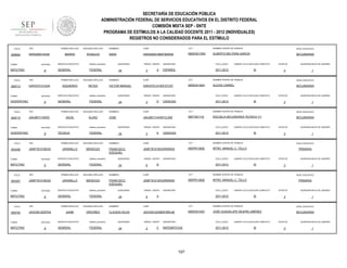 SECRETARÍA DE EDUCACIÓN PÚBLICA
ADMINISTRACIÓN FEDERAL DE SERVICIOS EDUCATIVOS EN EL DISTRITO FEDERAL
COMISIÓN MIXTA SEP - SNTE
PROGRAMA DE ESTÍMULOS A LA CALIDAD DOCENTE 2011 - 2012 (INDIVIDUALES)
REGISTROS NO CONSIDERADOS PARA EL ESTÍMULO
FOLIO

909694

RFC

TURNO

ENTIDAD

MATUTINO

FOLIO

909713

9

RFC

ENTIDAD

VESPERTINO

FOLIO

9

RFC

ENTIDAD

VESPERTINO

FOLIO

902456

9

RFC

ENTIDAD

MATUTINO

FOLIO

902457

9

RFC

ENTIDAD

MATUTINO

FOLIO

909752

TURNO

MATUTINO

9

RFC

ENTIDAD

9

CURP

CCT

NOMBRE CENTRO DE TRABAJO

NIVEL EDUCATIVO

SARA

IARS590914MDFBSR09

09DES0176W

ALBERTO BELTRÁN GARCÍA

SECUNDARIA

FEDERAL

SEGUNDO APELLIDO

IZQUIERDO

REYES

SERVICIO EDUCATIVO

QUINCENAS

24

SEGUNDO APELLIDO

ALDAZ

SERVICIO EDUCATIVO

sistema_educativo

TÉCNICA

FEDERAL

SEGUNDO APELLIDO

JARAMILLO

MENDOZA

SERVICIO EDUCATIVO

sistema_educativo

GENERAL

FEDERAL

SEGUNDO APELLIDO

JARAMILLO

MENDOZA

SERVICIO EDUCATIVO

sistema_educativo

GENERAL

FEDERAL

SEGUNDO APELLIDO

JAIME

ORDOÑEZ

SERVICIO EDUCATIVO

sistema_educativo

GENERAL

FEDERAL

3

A

ASIGNATURA

CICLO_ESCO

ESPAÑOL

2011-2012

LABORO CICLO ESCOLAR COMPLETO

SI

ESTATUS

QUINCENA INICIO DE LABORES

3

1

CURP

CCT

NOMBRE CENTRO DE TRABAJO

NIVEL EDUCATIVO

VICTOR MANUEL

IURV570131HDFZYC07

09DES4182H

ALEXIS CARREL

SECUNDARIA

FEDERAL

JACAL

GRADO GRUPO

NOMBRES

sistema_educativo

GENERAL

PRIMER APELLIDO

JAOC651203PDA

NOMBRES

sistema_educativo

GENERAL

PRIMER APELLIDO

JAMF781019EDA

TURNO

SERVICIO EDUCATIVO

PRIMER APELLIDO

JAMF781019EDA

TURNO

ROSALES

PRIMER APELLIDO

JAAJ851114DD2

TURNO

SEGUNDO APELLIDO

IBARRA

PRIMER APELLIDO

IURV5701312GA

TURNO

909715

PRIMER APELLIDO

IARS590914U49

QUINCENAS

24

GRADO GRUPO

3

D

ASIGNATURA

CICLO_ESCO

CIENCIAS

2011-2012

LABORO CICLO ESCOLAR COMPLETO

SI

ESTATUS

QUINCENA INICIO DE LABORES

3

1

NOMBRES

CURP

CCT

NOMBRE CENTRO DE TRABAJO

NIVEL EDUCATIVO

JOSE

JAAJ851114HDFCLS09

09DTS0111E

ESCUELA SECUNDARIA TECNICA 111

SECUNDARIA

QUINCENAS

24

GRADO GRUPO

3

K

ASIGNATURA

CICLO_ESCO

CIENCIAS

2011-2012

LABORO CICLO ESCOLAR COMPLETO

SI

NOMBRES

CURP

CCT

JAMF781019HGRRNR04

09DPR1362E

MTRO. MANUEL C. TELLO

QUINCENAS

24

GRADO GRUPO

6

ASIGNATURA

CICLO_ESCO

B

PRIMARIA

SI

NOMBRES

CURP

CCT

JAMF781019HGRRNR04

09DPR1362E

ESTATUS

MTRO. MANUEL C. TELLO

QUINCENAS

24

GRADO GRUPO

6

ASIGNATURA

CICLO_ESCO

A

1

NIVEL EDUCATIVO

PRIMARIA

LABORO CICLO ESCOLAR COMPLETO

2011-2012

QUINCENA INICIO DE LABORES

3

NOMBRE CENTRO DE TRABAJO

FRANCISCO
EZEQUIEL

1

NIVEL EDUCATIVO

LABORO CICLO ESCOLAR COMPLETO

2011-2012

QUINCENA INICIO DE LABORES

3

NOMBRE CENTRO DE TRABAJO

FRANCISCO
EZEQUIEL

ESTATUS

SI

ESTATUS

3

QUINCENA INICIO DE LABORES

1

NOMBRES

CURP

CCT

NOMBRE CENTRO DE TRABAJO

NIVEL EDUCATIVO

CLAUDIA HILDA

JAOC651203MDFMRL06

09DES0145C

JOSÉ GUADALUPE NÁJERA JIMÉNEZ

SECUNDARIA

QUINCENAS

24

GRADO GRUPO

2

C

ASIGNATURA

CICLO_ESCO

MATEMÁTICAS

2011-2012

107

LABORO CICLO ESCOLAR COMPLETO

SI

ESTATUS

3

QUINCENA INICIO DE LABORES

1

 