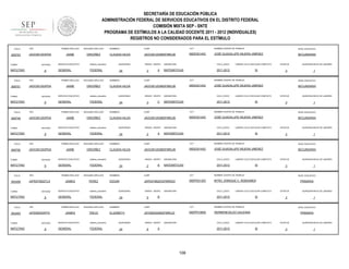 SECRETARÍA DE EDUCACIÓN PÚBLICA
ADMINISTRACIÓN FEDERAL DE SERVICIOS EDUCATIVOS EN EL DISTRITO FEDERAL
COMISIÓN MIXTA SEP - SNTE
PROGRAMA DE ESTÍMULOS A LA CALIDAD DOCENTE 2011 - 2012 (INDIVIDUALES)
REGISTROS NO CONSIDERADOS PARA EL ESTÍMULO
FOLIO

909753

RFC

TURNO

ENTIDAD

MATUTINO

FOLIO

909751

9

RFC

ENTIDAD

MATUTINO

FOLIO

9

RFC

ENTIDAD

MATUTINO

FOLIO

909750

9

RFC

ENTIDAD

MATUTINO

FOLIO

902458

9

ENTIDAD

MATUTINO

FOLIO

902463

TURNO

MATUTINO

sistema_educativo

GENERAL

FEDERAL

SEGUNDO APELLIDO

JAIME

ORDOÑEZ

SERVICIO EDUCATIVO

sistema_educativo

GENERAL

FEDERAL

SEGUNDO APELLIDO

JAIME

ORDOÑEZ

SERVICIO EDUCATIVO

sistema_educativo

GENERAL

FEDERAL

SEGUNDO APELLIDO

JAIME

ORDOÑEZ

SERVICIO EDUCATIVO

sistema_educativo

GENERAL

FEDERAL

NOMBRES

CURP

CCT

NOMBRE CENTRO DE TRABAJO

NIVEL EDUCATIVO

CLAUDIA HILDA

JAOC651203MDFMRL06

09DES0145C

JOSÉ GUADALUPE NÁJERA JIMÉNEZ

SECUNDARIA

QUINCENAS

24

GRADO GRUPO

3

A

ASIGNATURA

CICLO_ESCO

MATEMÁTICAS

2011-2012

LABORO CICLO ESCOLAR COMPLETO

SI

9

RFC

CCT

NOMBRE CENTRO DE TRABAJO

NIVEL EDUCATIVO

JAOC651203MDFMRL06

09DES0145C

JOSÉ GUADALUPE NÁJERA JIMÉNEZ

SECUNDARIA

QUINCENAS

24

GRADO GRUPO

3

C

ASIGNATURA

CICLO_ESCO

MATEMÁTICAS

2011-2012

LABORO CICLO ESCOLAR COMPLETO

SI

ENTIDAD

9

ESTATUS

CURP

CCT

NOMBRE CENTRO DE TRABAJO

NIVEL EDUCATIVO

JAOC651203MDFMRL06

09DES0145C

JOSÉ GUADALUPE NÁJERA JIMÉNEZ

SECUNDARIA

QUINCENAS

24

GRADO GRUPO

2

A

ASIGNATURA

CICLO_ESCO

MATEMÁTICAS

2011-2012

LABORO CICLO ESCOLAR COMPLETO

SI

ESTATUS

CURP

CCT

NOMBRE CENTRO DE TRABAJO

NIVEL EDUCATIVO

JAOC651203MDFMRL06

09DES0145C

JOSÉ GUADALUPE NÁJERA JIMÉNEZ

SECUNDARIA

QUINCENAS

24

GRADO GRUPO

2

B

ASIGNATURA

CICLO_ESCO

MATEMÁTICAS

2011-2012

LABORO CICLO ESCOLAR COMPLETO

SI

CCT

09DPR2130V

ESTATUS

MTRO. ENRIQUE C. REBSAMEN

TREJO

SERVICIO EDUCATIVO

sistema_educativo

GENERAL

FEDERAL

QUINCENAS

24

GRADO GRUPO

5

ASIGNATURA

CICLO_ESCO

B

SI

NOMBRES

CURP

CCT

JATE600324MDFMRL03

09DPR1085S

PRIMARIA

ESTATUS

HERMENEGILDO GALEANA

QUINCENAS

24

GRADO GRUPO

6

ASIGNATURA

CICLO_ESCO

A

2011-2012

108

QUINCENA INICIO DE LABORES

3

NOMBRE CENTRO DE TRABAJO

ELIZABETH

1

NIVEL EDUCATIVO

LABORO CICLO ESCOLAR COMPLETO

2011-2012

QUINCENA INICIO DE LABORES

3

NOMBRE CENTRO DE TRABAJO

JAPE670822HDFMRD03

SEGUNDO APELLIDO

1

CLAUDIA HILDA

CURP

JAIMES

QUINCENA INICIO DE LABORES

3

NOMBRES

EDGAR

FEDERAL

1

CLAUDIA HILDA

NOMBRES

sistema_educativo

QUINCENA INICIO DE LABORES

3

NOMBRES

PEREZ

GENERAL

1

CURP

SEGUNDO APELLIDO

SERVICIO EDUCATIVO

QUINCENA INICIO DE LABORES

3

CLAUDIA HILDA

JAIMES

PRIMER APELLIDO

JATE600324FP2

ESTATUS

NOMBRES

PRIMER APELLIDO

RFC

JAPE670822TLA

TURNO

SERVICIO EDUCATIVO

PRIMER APELLIDO

JAOC651203PDA

TURNO

ORDOÑEZ

PRIMER APELLIDO

JAOC651203PDA

TURNO

SEGUNDO APELLIDO

JAIME

PRIMER APELLIDO

JAOC651203PDA

TURNO

909749

PRIMER APELLIDO

JAOC651203PDA

1

NIVEL EDUCATIVO

PRIMARIA

LABORO CICLO ESCOLAR COMPLETO

SI

ESTATUS

3

QUINCENA INICIO DE LABORES

1

 
