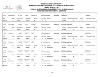 SECRETARÍA DE EDUCACIÓN PÚBLICA
ADMINISTRACIÓN FEDERAL DE SERVICIOS EDUCATIVOS EN EL DISTRITO FEDERAL
COMISIÓN MIXTA SEP - SNTE
PROGRAMA DE ESTÍMULOS A LA CALIDAD DOCENTE 2011 - 2012 (INDIVIDUALES)
REGISTROS NO CONSIDERADOS PARA EL ESTÍMULO
FOLIO

902471

RFC

TURNO

ENTIDAD

MATUTINO

FOLIO

902480

9

RFC

ENTIDAD

MATUTINO

FOLIO

9

ENTIDAD

MATUTINO

FOLIO

909790

9

ENTIDAD

MATUTINO

FOLIO

909791

9

ENTIDAD

MATUTINO

FOLIO

909792

TURNO

MATUTINO

sistema_educativo

GENERAL

FEDERAL

SEGUNDO APELLIDO

JIMENEZ

CECILIA

SERVICIO EDUCATIVO

sistema_educativo

GENERAL

FEDERAL

CURP

CCT

NOMBRE CENTRO DE TRABAJO

ANA ANGELICA

JEPA790201MDFSRN05

09DPR5054Z

LINAJE AZTECA

QUINCENAS

24

GRADO GRUPO

3

ASIGNATURA

CICLO_ESCO

C

NIVEL EDUCATIVO

PRIMARIA

LABORO CICLO ESCOLAR COMPLETO

2011-2012

SI

NOMBRES

CURP

CCT

JICI651218HDFMCD01

09DPR5136J

DR EPIFANIO JIMENEZ AVILA

QUINCENAS

24

GRADO GRUPO

5

ASIGNATURA

CICLO_ESCO

C

1

NIVEL EDUCATIVO

PRIMARIA

LABORO CICLO ESCOLAR COMPLETO

2011-2012

QUINCENA INICIO DE LABORES

3

NOMBRE CENTRO DE TRABAJO

IDILBERTO

ESTATUS

SI

ESTATUS

3

QUINCENA INICIO DE LABORES

1

SEGUNDO APELLIDO

NOMBRES

CURP

CCT

NOMBRE CENTRO DE TRABAJO

NIVEL EDUCATIVO

JIMENEZ

CEDILLO

LETICIA

JICL600201MDFMDT01

09DST0046V

ESTANISLAO RAMÍREZ RUÍZ

SECUNDARIA

SERVICIO EDUCATIVO

sistema_educativo

TÉCNICA

FEDERAL

QUINCENAS

24

GRADO GRUPO

2

E

ASIGNATURA

CICLO_ESCO

MATEMÁTICAS

2011-2012

LABORO CICLO ESCOLAR COMPLETO

SI

ESTATUS

3

QUINCENA INICIO DE LABORES

1

SEGUNDO APELLIDO

NOMBRES

CURP

CCT

NOMBRE CENTRO DE TRABAJO

NIVEL EDUCATIVO

JIMENEZ

CEDILLO

LETICIA

JICL600201MDFMDT01

09DST0046V

ESTANISLAO RAMÍREZ RUÍZ

SECUNDARIA

SERVICIO EDUCATIVO

sistema_educativo

TÉCNICA

FEDERAL

QUINCENAS

24

GRADO GRUPO

2

D

ASIGNATURA

CICLO_ESCO

MATEMÁTICAS

2011-2012

LABORO CICLO ESCOLAR COMPLETO

SI

ESTATUS

3

QUINCENA INICIO DE LABORES

1

PRIMER APELLIDO

RFC

JICL600201J11

TURNO

SERVICIO EDUCATIVO

NOMBRES

PRIMER APELLIDO

RFC

JICL600201J11

TURNO

PEREZ

PRIMER APELLIDO

RFC

JICL600201J11

TURNO

SEGUNDO APELLIDO

DE JESUS

PRIMER APELLIDO

JICI651218BMA

TURNO

909789

PRIMER APELLIDO

JEPA790201GNA

9

SEGUNDO APELLIDO

NOMBRES

CURP

CCT

NOMBRE CENTRO DE TRABAJO

NIVEL EDUCATIVO

JIMENEZ

CEDILLO

LETICIA

JICL600201MDFMDT01

09DST0046V

ESTANISLAO RAMÍREZ RUÍZ

SECUNDARIA

SERVICIO EDUCATIVO

sistema_educativo

TÉCNICA

FEDERAL

QUINCENAS

24

GRADO GRUPO

2

C

ASIGNATURA

CICLO_ESCO

MATEMÁTICAS

2011-2012

LABORO CICLO ESCOLAR COMPLETO

SI

ESTATUS

3

QUINCENA INICIO DE LABORES

1

PRIMER APELLIDO

RFC

JICL600201J11

ENTIDAD

9

SEGUNDO APELLIDO

NOMBRES

CURP

CCT

NOMBRE CENTRO DE TRABAJO

NIVEL EDUCATIVO

JIMENEZ

CEDILLO

LETICIA

JICL600201MDFMDT01

09DST0046V

ESTANISLAO RAMÍREZ RUÍZ

SECUNDARIA

SERVICIO EDUCATIVO

sistema_educativo

TÉCNICA

FEDERAL

QUINCENAS

24

GRADO GRUPO

2

B

ASIGNATURA

CICLO_ESCO

MATEMÁTICAS

2011-2012

109

LABORO CICLO ESCOLAR COMPLETO

SI

ESTATUS

3

QUINCENA INICIO DE LABORES

1

 