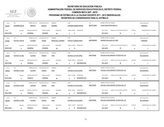 SECRETARÍA DE EDUCACIÓN PÚBLICA
ADMINISTRACIÓN FEDERAL DE SERVICIOS EDUCATIVOS EN EL DISTRITO FEDERAL
COMISIÓN MIXTA SEP - SNTE
PROGRAMA DE ESTÍMULOS A LA CALIDAD DOCENTE 2011 - 2012 (INDIVIDUALES)
REGISTROS NO CONSIDERADOS PARA EL ESTÍMULO
FOLIO

900297

RFC

TURNO

ENTIDAD

MATUTINO

FOLIO

900302

9

RFC

ENTIDAD

MATUTINO

FOLIO

9

RFC

ENTIDAD

MATUTINO

FOLIO

906286

9

RFC

ENTIDAD

MATUTINO

FOLIO

906289

9

RFC

ENTIDAD

MATUTINO

FOLIO

906288

TURNO

MATUTINO

9

RFC

ENTIDAD

9

CURP

CCT

NOMBRE CENTRO DE TRABAJO

MARIBEL

AOOM681020MDFRRR02

09DPR1069A

JUAN CRISOSTMO BINILLA

FEDERAL

SEGUNDO APELLIDO

ALONSO

PEREZ

SERVICIO EDUCATIVO

QUINCENAS

24

SEGUNDO APELLIDO

PINEDA

SERVICIO EDUCATIVO

SEGUNDO APELLIDO

PINEDA

SERVICIO EDUCATIVO

SEGUNDO APELLIDO

PINEDA

SERVICIO EDUCATIVO

QUINCENAS

24

SEGUNDO APELLIDO

PINEDA

SERVICIO EDUCATIVO

sistema_educativo

TÉCNICA

FEDERAL

GRADO GRUPO

3

ASIGNATURA

CICLO_ESCO

A

1

NIVEL EDUCATIVO

PRIMARIA

LABORO CICLO ESCOLAR COMPLETO

2011-2012

QUINCENA INICIO DE LABORES

3

ANDRÉS DELGADO EL GIRO

SI

ESTATUS

3

QUINCENA INICIO DE LABORES

1

NOMBRES

CURP

CCT

NOMBRE CENTRO DE TRABAJO

NIVEL EDUCATIVO

ERIK

AOPE831121HOCLNR02

09DST0090I

ESCUELA SECUNDARIA TECNICA NO. 90

SECUNDARIA

QUINCENAS

24

GRADO GRUPO

2

A

ASIGNATURA

CICLO_ESCO

MATEMÁTICAS

2011-2012

LABORO CICLO ESCOLAR COMPLETO

SI

ESTATUS

3

QUINCENA INICIO DE LABORES

1

NOMBRES

CURP

CCT

NOMBRE CENTRO DE TRABAJO

NIVEL EDUCATIVO

ERIK

AOPE831121HOCLNR02

09DST0090I

ESCUELA SECUNDARIA TECNICA NO. 90

SECUNDARIA

QUINCENAS

24

GRADO GRUPO

2

C

ASIGNATURA

CICLO_ESCO

MATEMÁTICAS

2011-2012

LABORO CICLO ESCOLAR COMPLETO

SI

ESTATUS

3

QUINCENA INICIO DE LABORES

1

NOMBRES

CURP

CCT

NOMBRE CENTRO DE TRABAJO

NIVEL EDUCATIVO

ERIK

AOPE831121HOCLNR02

09DST0090I

ESCUELA SECUNDARIA TECNICA NO. 90

SECUNDARIA

FEDERAL

ALONSO

ESTATUS

NOMBRE CENTRO DE TRABAJO

sistema_educativo

TÉCNICA

PRIMARIA

SI

CCT

FEDERAL

ALONSO

NIVEL EDUCATIVO

LABORO CICLO ESCOLAR COMPLETO

2011-2012

09DPR2565G

sistema_educativo

TÉCNICA

CICLO_ESCO

AOPC671122MDFLRR05

FEDERAL

ALONSO

ASIGNATURA

C

CURP

sistema_educativo

TÉCNICA

4

MARIA DEL CARMEN

FEDERAL

ALONSO

GRADO GRUPO

NOMBRES

sistema_educativo

GENERAL

PRIMER APELLIDO

AOPE831121U65

NOMBRES

sistema_educativo

GENERAL

PRIMER APELLIDO

AOPE831121U65

TURNO

SERVICIO EDUCATIVO

PRIMER APELLIDO

AOPE831121U65

TURNO

ORRALA

PRIMER APELLIDO

AOPE831121U65

TURNO

SEGUNDO APELLIDO

ARROYO

PRIMER APELLIDO

AOPC671122G76

TURNO

906285

PRIMER APELLIDO

AOOM681020724

QUINCENAS

24

GRADO GRUPO

2

F

ASIGNATURA

CICLO_ESCO

MATEMÁTICAS

2011-2012

LABORO CICLO ESCOLAR COMPLETO

SI

ESTATUS

3

QUINCENA INICIO DE LABORES

1

NOMBRES

CURP

CCT

NOMBRE CENTRO DE TRABAJO

NIVEL EDUCATIVO

ERIK

AOPE831121HOCLNR02

09DST0090I

ESCUELA SECUNDARIA TECNICA NO. 90

SECUNDARIA

QUINCENAS

24

GRADO GRUPO

2

B

ASIGNATURA

CICLO_ESCO

MATEMÁTICAS

2011-2012

11

LABORO CICLO ESCOLAR COMPLETO

SI

ESTATUS

3

QUINCENA INICIO DE LABORES

1

 
