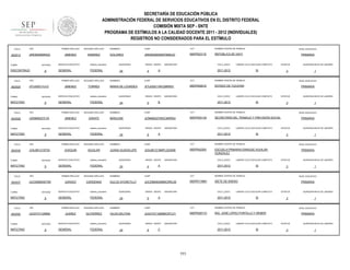 SECRETARÍA DE EDUCACIÓN PÚBLICA
ADMINISTRACIÓN FEDERAL DE SERVICIOS EDUCATIVOS EN EL DISTRITO FEDERAL
COMISIÓN MIXTA SEP - SNTE
PROGRAMA DE ESTÍMULOS A LA CALIDAD DOCENTE 2011 - 2012 (INDIVIDUALES)
REGISTROS NO CONSIDERADOS PARA EL ESTÍMULO
FOLIO

902512

RFC

TURNO

ENTIDAD

DISCONTINUO

FOLIO

902525

RFC

9

RFC

ENTIDAD

MATUTINO

FOLIO

902530

9

RFC

ENTIDAD

MATUTINO

FOLIO

902537

9

RFC

ENTIDAD

MATUTINO

FOLIO

902550

TURNO

MATUTINO

sistema_educativo

GENERAL

FEDERAL

SEGUNDO APELLIDO

JIMENEZ

TORRES

SERVICIO EDUCATIVO

sistema_educativo

GENERAL

FEDERAL

SEGUNDO APELLIDO

JIMENEZ

ZARATE

SERVICIO EDUCATIVO

sistema_educativo

GENERAL

FEDERAL

SEGUNDO APELLIDO

JOAQUIN

AGUILAR

SERVICIO EDUCATIVO

sistema_educativo

GENERAL

FEDERAL

PRIMER APELLIDO

JUCD890930TK8

TURNO

SERVICIO EDUCATIVO

PRIMER APELLIDO

JOAJ801218T53

TURNO

RAMIREZ

PRIMER APELLIDO

JIZM680227LY6

TURNO

SEGUNDO APELLIDO

JIMENEZ

PRIMER APELLIDO

ENTIDAD

MATUTINO

FOLIO

9

JITL630211U12

TURNO

902528

PRIMER APELLIDO

JIRD600905NQ3

9

RFC

SEGUNDO APELLIDO

JURADO

CARDENAS

SERVICIO EDUCATIVO

sistema_educativo

GENERAL

FEDERAL

PRIMER APELLIDO

JUGH731126850

ENTIDAD

9

SEGUNDO APELLIDO

JUAREZ

GUTIERREZ

SERVICIO EDUCATIVO

sistema_educativo

GENERAL

FEDERAL

NOMBRES

CURP

CCT

NOMBRE CENTRO DE TRABAJO

DOLORES

JIRD600905MDFMML03

09DPR2311E

REPÚBLICA DE HAITI

QUINCENAS

24

GRADO GRUPO

4

ASIGNATURA

CICLO_ESCO

A

NIVEL EDUCATIVO

PRIMARIA

LABORO CICLO ESCOLAR COMPLETO

2011-2012

SI

ESTATUS

QUINCENA INICIO DE LABORES

3

1

NOMBRES

CURP

CCT

NOMBRE CENTRO DE TRABAJO

NIVEL EDUCATIVO

MARIA DE LOURDES

JITL630211MVZMRR01

09DPR0901E

ESTADO DE YUCATAN

PRIMARIA

QUINCENAS

24

GRADO GRUPO

5

ASIGNATURA

CICLO_ESCO

B

LABORO CICLO ESCOLAR COMPLETO

2011-2012

SI

NOMBRES

CURP

CCT

JIZM680227MOCMRR04

09DPR2513A

SECRETARÍA DEL TRABAJO Y PREVISIÓN SOCIAL

QUINCENAS

24

GRADO GRUPO

6

ASIGNATURA

CICLO_ESCO

A

SI

NOMBRES

CURP

CCT

JOAJ801218MPLQGN08

09DPR4226V

PRIMARIA

ESTATUS

ESCUELA PRIMARIA ENRIQUE AGUILAR
GONZALEZ

24

GRADO GRUPO

4

ASIGNATURA

CICLO_ESCO

A

SI

NOMBRES

CURP

CCT

JUCD890930MMCRRL09

09DPR1789H

PRIMARIA

ESTATUS

SIETE DE ENERO

QUINCENAS

24

GRADO GRUPO

5

ASIGNATURA

CICLO_ESCO

A

PRIMARIA

SI

NOMBRES

CURP

CCT

JUGH731126MMCRTL01

09DPR2871O

ESTATUS

ING. JOSÉ LÓPEZ PORTILLO Y WEBER

24

GRADO GRUPO

6

ASIGNATURA

CICLO_ESCO

C

2011-2012

111

QUINCENA INICIO DE LABORES

3

NOMBRE CENTRO DE TRABAJO

HILDA DELFINA

QUINCENAS

1

NIVEL EDUCATIVO

LABORO CICLO ESCOLAR COMPLETO

2011-2012

QUINCENA INICIO DE LABORES

3

NOMBRE CENTRO DE TRABAJO

DULCE AYONETILLY

1

NIVEL EDUCATIVO

LABORO CICLO ESCOLAR COMPLETO

2011-2012

QUINCENA INICIO DE LABORES

3

NOMBRE CENTRO DE TRABAJO

JUANA GUADALUPE

QUINCENAS

1

NIVEL EDUCATIVO

LABORO CICLO ESCOLAR COMPLETO

2011-2012

QUINCENA INICIO DE LABORES

3

NOMBRE CENTRO DE TRABAJO

MARLENE

ESTATUS

1

NIVEL EDUCATIVO

LABORO CICLO ESCOLAR COMPLETO

SI

PRIMARIA

ESTATUS

3

QUINCENA INICIO DE LABORES

1

 