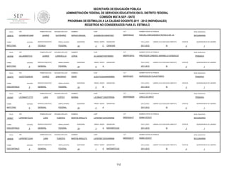 SECRETARÍA DE EDUCACIÓN PÚBLICA
ADMINISTRACIÓN FEDERAL DE SERVICIOS EDUCATIVOS EN EL DISTRITO FEDERAL
COMISIÓN MIXTA SEP - SNTE
PROGRAMA DE ESTÍMULOS A LA CALIDAD DOCENTE 2011 - 2012 (INDIVIDUALES)
REGISTROS NO CONSIDERADOS PARA EL ESTÍMULO
FOLIO

909879

RFC

TURNO

ENTIDAD

MATUTINO

FOLIO

902558

9

ENTIDAD

MATUTINO

FOLIO

9

RFC

ENTIDAD

DISCONTINUO

FOLIO

902587

FOLIO

ENTIDAD

9

RFC

ENTIDAD

DISCONTINUO

FOLIO

909926

9

RFC

DISCONTINUO

CCT

NOMBRE CENTRO DE TRABAJO

NIVEL EDUCATIVO

JUGS691001HSRRTR07

09DST0044X

ESCUELA SECUNDARIA TECNICA NO. 44

SECUNDARIA

FEDERAL

QUINCENAS

24

GRADO GRUPO

2

C

ASIGNATURA

CICLO_ESCO

CIENCIAS

2011-2012

LABORO CICLO ESCOLAR COMPLETO

SI

SEGUNDO APELLIDO

NOMBRES

CURP

CCT

LORENCILLA

JORGE

JULJ630627HDFRRR05

09DPR1947G

ENTIDAD

9

ESTATUS

PROFESOR CANDIDO JARAMILLO GONZALEZ

SERVICIO EDUCATIVO

sistema_educativo

GENERAL

FEDERAL

SEGUNDO APELLIDO

JUAREZ

ZAMORANO

SERVICIO EDUCATIVO

sistema_educativo

GENERAL

FEDERAL

QUINCENAS

24

GRADO GRUPO

6

ASIGNATURA

CICLO_ESCO

A

SI

NOMBRES

CURP

CCT

JUZO770325HMSRMM05

09DPR1607I

PRIMARIA

ESTATUS

EMPERADOR CUAUHTEMOC

QUINCENAS

24

GRADO GRUPO

5

ASIGNATURA

CICLO_ESCO

B

PRIMARIA

SI

SEGUNDO APELLIDO

NOMBRES

CURP

CCT

CORTES

MARINA

LACM640712MDFRRR06

09DPR0992M

ESTATUS

CINCO DE MAYO

SERVICIO EDUCATIVO

sistema_educativo

GENERAL

FEDERAL

SEGUNDO APELLIDO

LARA

FUENTES

SERVICIO EDUCATIVO

sistema_educativo

GENERAL

FEDERAL

SEGUNDO APELLIDO

LARA

FUENTES

SERVICIO EDUCATIVO

sistema_educativo

GENERAL

FEDERAL

QUINCENAS

24

GRADO GRUPO

3

ASIGNATURA

CICLO_ESCO

A

1

NIVEL EDUCATIVO

PRIMARIA

LABORO CICLO ESCOLAR COMPLETO

2011-2012

QUINCENA INICIO DE LABORES

3

NOMBRE CENTRO DE TRABAJO

LARA

1

NIVEL EDUCATIVO

LABORO CICLO ESCOLAR COMPLETO

2011-2012

QUINCENA INICIO DE LABORES

3

NOMBRE CENTRO DE TRABAJO

OMAR

1

NIVEL EDUCATIVO

LABORO CICLO ESCOLAR COMPLETO

2011-2012

QUINCENA INICIO DE LABORES

3

NOMBRE CENTRO DE TRABAJO

JUAREZ

PRIMER APELLIDO

LAFM780712JX4

TURNO

CURP

SERGIO MIGUEL

sistema_educativo

TÉCNICA

PRIMER APELLIDO

LAFM780712JX4

TURNO

SERVICIO EDUCATIVO

NOMBRES

PRIMER APELLIDO

RFC

MATUTINO

909927

9

LACM640712T70

TURNO

GUTIERREZ

PRIMER APELLIDO

JUZO770325K39

TURNO

SEGUNDO APELLIDO

JUAREZ

PRIMER APELLIDO

RFC

JULJ630627U10

TURNO

902579

PRIMER APELLIDO

JUGS691001UM5

SI

ESTATUS

3

QUINCENA INICIO DE LABORES

1

NOMBRES

CURP

CCT

NOMBRE CENTRO DE TRABAJO

NIVEL EDUCATIVO

MARTIN ARNULFO

LAFM780712HHGRNR08

09DES0241F

EMMA GODOY

SECUNDARIA

QUINCENAS

24

GRADO GRUPO

3

A

ASIGNATURA

CICLO_ESCO

MATEMÁTICAS

2011-2012

LABORO CICLO ESCOLAR COMPLETO

SI

ESTATUS

3

QUINCENA INICIO DE LABORES

1

NOMBRES

CURP

CCT

NOMBRE CENTRO DE TRABAJO

NIVEL EDUCATIVO

MARTIN ARNULFO

LAFM780712HHGRNR08

09DES0241F

EMMA GODOY

SECUNDARIA

QUINCENAS

24

GRADO GRUPO

1

A

ASIGNATURA

CICLO_ESCO

MATEMÁTICAS

2011-2012

112

LABORO CICLO ESCOLAR COMPLETO

SI

ESTATUS

3

QUINCENA INICIO DE LABORES

1

 