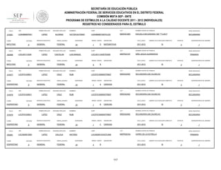 SECRETARÍA DE EDUCACIÓN PÚBLICA
ADMINISTRACIÓN FEDERAL DE SERVICIOS EDUCATIVOS EN EL DISTRITO FEDERAL
COMISIÓN MIXTA SEP - SNTE
PROGRAMA DE ESTÍMULOS A LA CALIDAD DOCENTE 2011 - 2012 (INDIVIDUALES)
REGISTROS NO CONSIDERADOS PARA EL ESTÍMULO
FOLIO

910061

RFC

TURNO

ENTIDAD

MATUTINO

FOLIO

902689

9

RFC

ENTIDAD

MATUTINO

FOLIO

9

RFC

ENTIDAD

VESPERTINO

FOLIO

910078

9

RFC

ENTIDAD

VESPERTINO

FOLIO

910076

9

RFC

ENTIDAD

VESPERTINO

FOLIO

902681

TURNO

VESPERTINO

9

RFC

ENTIDAD

9

CURP

CCT

NOMBRE CENTRO DE TRABAJO

NIVEL EDUCATIVO

VICTOR ALFONSO

LOAV880807HDFPLC03

09DES0198H

ESCUELA SECUNDARIA 198 """"LUIS P

SECUNDARIA

FEDERAL

SEGUNDO APELLIDO

LOPEZ

CASTELAN

SERVICIO EDUCATIVO

QUINCENAS

24

SEGUNDO APELLIDO

CRUZ

SERVICIO EDUCATIVO

SEGUNDO APELLIDO

CRUZ

SERVICIO EDUCATIVO

SEGUNDO APELLIDO

CRUZ

SERVICIO EDUCATIVO

sistema_educativo

GENERAL

FEDERAL

SEGUNDO APELLIDO

LOPEZ

CALLEJA

SERVICIO EDUCATIVO

sistema_educativo

GENERAL

FEDERAL

2011-2012

LABORO CICLO ESCOLAR COMPLETO

SI

CCT

ESTATUS

NIÑO JESUS GUARNEROS

QUINCENAS

24

GRADO GRUPO

6

ASIGNATURA

CICLO_ESCO

B

1

NIVEL EDUCATIVO

PRIMARIA

LABORO CICLO ESCOLAR COMPLETO

2011-2012

QUINCENA INICIO DE LABORES

3

NOMBRE CENTRO DE TRABAJO

SI

ESTATUS

QUINCENA INICIO DE LABORES

3

1

NOMBRES

CURP

CCT

NOMBRE CENTRO DE TRABAJO

NIVEL EDUCATIVO

RUBI

LOCR751009MDFPRB07

09DES4248Z

SECUNDARIA 248 CALMECAC

SECUNDARIA

QUINCENAS

24

GRADO GRUPO

1

A

ASIGNATURA

CICLO_ESCO

CIENCIAS

2011-2012

LABORO CICLO ESCOLAR COMPLETO

SI

ESTATUS

QUINCENA INICIO DE LABORES

3

1

NOMBRES

CURP

CCT

NOMBRE CENTRO DE TRABAJO

NIVEL EDUCATIVO

RUBI

LOCR751009MDFPRB07

09DES4248Z

SECUNDARIA 248 CALMECAC

SECUNDARIA

FEDERAL

LOPEZ

CICLO_ESCO

MATEMÁTICAS

09DPR2318Y

sistema_educativo

GENERAL

ASIGNATURA

LOCL601113HDFPSS06

FEDERAL

LOPEZ

D

CURP

sistema_educativo

GENERAL

1

LUIS MANUEL

FEDERAL

LOPEZ

GRADO GRUPO

NOMBRES

sistema_educativo

GENERAL

PRIMER APELLIDO

LOCX620613920

NOMBRES

sistema_educativo

GENERAL

PRIMER APELLIDO

LOCR751009EI1

TURNO

SERVICIO EDUCATIVO

PRIMER APELLIDO

LOCR751009EI1

TURNO

ALCARAZ

PRIMER APELLIDO

LOCR751009EI1

TURNO

SEGUNDO APELLIDO

LOPEZ

PRIMER APELLIDO

LOCL601113QI6

TURNO

910077

PRIMER APELLIDO

LOAV880807NX1

QUINCENAS

24

GRADO GRUPO

1

B

ASIGNATURA

CICLO_ESCO

CIENCIAS

2011-2012

LABORO CICLO ESCOLAR COMPLETO

SI

ESTATUS

QUINCENA INICIO DE LABORES

3

1

NOMBRES

CURP

CCT

NOMBRE CENTRO DE TRABAJO

NIVEL EDUCATIVO

RUBI

LOCR751009MDFPRB07

09DES4248Z

SECUNDARIA 248 CALMECAC

SECUNDARIA

QUINCENAS

24

GRADO GRUPO

1

C

ASIGNATURA

CICLO_ESCO

CIENCIAS

2011-2012

LABORO CICLO ESCOLAR COMPLETO

SI

NOMBRES

CURP

CCT

LOCA620613HOCPLN06

09DPR2916U

CERRO DE LA ESTRELLA

QUINCENAS

24

GRADO GRUPO

4

ASIGNATURA

CICLO_ESCO

B

2011-2012

117

QUINCENA INICIO DE LABORES

3

NOMBRE CENTRO DE TRABAJO

ANTONIO

ESTATUS

1

NIVEL EDUCATIVO

PRIMARIA

LABORO CICLO ESCOLAR COMPLETO

SI

ESTATUS

3

QUINCENA INICIO DE LABORES

1

 
