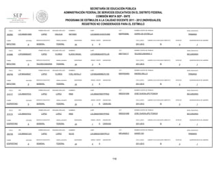 SECRETARÍA DE EDUCACIÓN PÚBLICA
ADMINISTRACIÓN FEDERAL DE SERVICIOS EDUCATIVOS EN EL DISTRITO FEDERAL
COMISIÓN MIXTA SEP - SNTE
PROGRAMA DE ESTÍMULOS A LA CALIDAD DOCENTE 2011 - 2012 (INDIVIDUALES)
REGISTROS NO CONSIDERADOS PARA EL ESTÍMULO
FOLIO

902682

RFC

TURNO

ENTIDAD

MATUTINO

FOLIO

910085

9

RFC

ENTIDAD

MATUTINO

FOLIO

9

RFC

ENTIDAD

MATUTINO

FOLIO

910117

9

RFC

ENTIDAD

VESPERTINO

FOLIO

910115

9

RFC

ENTIDAD

VESPERTINO

FOLIO

902736

TURNO

VESPERTINO

9

RFC

ENTIDAD

9

CURP

CCT

NOMBRE CENTRO DE TRABAJO

NIVEL EDUCATIVO

ANTONIO

LOCA620613HOCPLN06

09DPR2908L

CERRO DE ESTRELLA

PRIMARIA

FEDERAL

SEGUNDO APELLIDO

LOPEZ

FLORES

SERVICIO EDUCATIVO

QUINCENAS

24

SEGUNDO APELLIDO

FLORES

SERVICIO EDUCATIVO

SEGUNDO APELLIDO

LOPEZ

SERVICIO EDUCATIVO

SEGUNDO APELLIDO

LOPEZ

SERVICIO EDUCATIVO

SEGUNDO APELLIDO

LOPEZ

SERVICIO EDUCATIVO

sistema_educativo

GENERAL

FEDERAL

QUINCENA INICIO DE LABORES

3

1

NIVEL EDUCATIVO

TELESECUNDARIA 11

SECUNDARIA

QUINCENAS

24

GRADO GRUPO

3

ASIGNATURA

CICLO_ESCO

A

LABORO CICLO ESCOLAR COMPLETO

2011-2012

SI

NOMBRES

CURP

CCT

LOFI850409MMCPLT09

09DPR2509O

ESTATUS

ANDRES BELLO

QUINCENAS

24

GRADO GRUPO

3

ASIGNATURA

CICLO_ESCO

A

QUINCENA INICIO DE LABORES

3

NOMBRE CENTRO DE TRABAJO

ITZEL NATALLY

1

NIVEL EDUCATIVO

PRIMARIA

LABORO CICLO ESCOLAR COMPLETO

2011-2012

SI

ESTATUS

QUINCENA INICIO DE LABORES

3

1

NOMBRES

CURP

CCT

NOMBRE CENTRO DE TRABAJO

NIVEL EDUCATIVO

IRMA

LOLI590407MDFPPR02

09DES0105B

JOSE GUADALUPE POSADA

SECUNDARIA

QUINCENAS

24

GRADO GRUPO

1

B

ASIGNATURA

CICLO_ESCO

CIENCIAS

2011-2012

LABORO CICLO ESCOLAR COMPLETO

SI

ESTATUS

QUINCENA INICIO DE LABORES

3

1

NOMBRES

CURP

CCT

NOMBRE CENTRO DE TRABAJO

NIVEL EDUCATIVO

IRMA

LOLI590407MDFPPR02

09DES0105B

JOSE GUADALUPE POSADA

SECUNDARIA

FEDERAL

LOPEZ

ESTATUS

NOMBRE CENTRO DE TRABAJO

sistema_educativo

GENERAL

SI

CCT

FEDERAL

LOPEZ

LABORO CICLO ESCOLAR COMPLETO

2011-2012

09DTV0011T

sistema_educativo

GENERAL

CICLO_ESCO

LOFE560802HDFPLL09

FEDERAL

LOPEZ

ASIGNATURA

A

CURP

sistema_educativo

GENERAL

5

ELADIO ANGEL

FEDERAL

LOPEZ

GRADO GRUPO

NOMBRES

sistema_educativo

TELESECUNDARIA

PRIMER APELLIDO

LOLS650321JU3

NOMBRES

sistema_educativo

GENERAL

PRIMER APELLIDO

LOLI590407EX2

TURNO

SERVICIO EDUCATIVO

PRIMER APELLIDO

LOLI590407EX2

TURNO

CALLEJA

PRIMER APELLIDO

LOFI850409S27

TURNO

SEGUNDO APELLIDO

LOPEZ

PRIMER APELLIDO

LOFE560802457

TURNO

902709

PRIMER APELLIDO

LOCX620613920

QUINCENAS

24

GRADO GRUPO

1

D

ASIGNATURA

CICLO_ESCO

CIENCIAS

2011-2012

LABORO CICLO ESCOLAR COMPLETO

SI

NOMBRES

CURP

CCT

LOLS650321MDFPPL01

09FUA0081Z

USAER V53

QUINCENAS

24

GRADO GRUPO

5

ASIGNATURA

CICLO_ESCO

A

2011-2012

118

QUINCENA INICIO DE LABORES

3

NOMBRE CENTRO DE TRABAJO

SILVIA

ESTATUS

1

NIVEL EDUCATIVO

PRIMARIA

LABORO CICLO ESCOLAR COMPLETO

SI

ESTATUS

3

QUINCENA INICIO DE LABORES

1

 