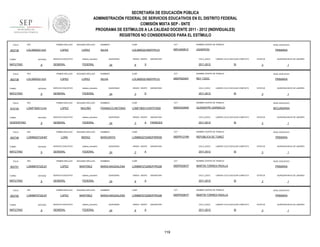 SECRETARÍA DE EDUCACIÓN PÚBLICA
ADMINISTRACIÓN FEDERAL DE SERVICIOS EDUCATIVOS EN EL DISTRITO FEDERAL
COMISIÓN MIXTA SEP - SNTE
PROGRAMA DE ESTÍMULOS A LA CALIDAD DOCENTE 2011 - 2012 (INDIVIDUALES)
REGISTROS NO CONSIDERADOS PARA EL ESTÍMULO
FOLIO

902739

RFC

TURNO

ENTIDAD

MATUTINO

FOLIO

902738

9

RFC

ENTIDAD

MATUTINO

FOLIO

9

RFC

ENTIDAD

VESPERTINO

FOLIO

902748

9

RFC

ENTIDAD

MATUTINO

FOLIO

902751

9

RFC

ENTIDAD

MATUTINO

FOLIO

902750

TURNO

MATUTINO

9

RFC

ENTIDAD

9

CURP

CCT

NOMBRE CENTRO DE TRABAJO

SILVIA

LOLS650321MDFPPL01

09FUA0081Z

USAERV53

FEDERAL

SEGUNDO APELLIDO

LOPEZ

LOPEZ

SERVICIO EDUCATIVO

sistema_educativo

GENERAL

FEDERAL

SEGUNDO APELLIDO

LOPEZ

MUCIÑO

SERVICIO EDUCATIVO

sistema_educativo

GENERAL

FEDERAL

SEGUNDO APELLIDO

LORA

MERAZ

SERVICIO EDUCATIVO

sistema_educativo

GENERAL

FEDERAL

SEGUNDO APELLIDO

LOPEZ

MARTINEZ

SERVICIO EDUCATIVO

sistema_educativo

GENERAL

FEDERAL

PRIMER APELLIDO

LOMM670722L67

NOMBRES

sistema_educativo

GENERAL

PRIMER APELLIDO

LOMM670722L67

TURNO

SERVICIO EDUCATIVO

PRIMER APELLIDO

LOMM620724H67

TURNO

LOPEZ

PRIMER APELLIDO

LOMF780511LH4

TURNO

SEGUNDO APELLIDO

LOPEZ

PRIMER APELLIDO

LOLS650321JU3

TURNO

910134

PRIMER APELLIDO

LOLS650321JU3

SEGUNDO APELLIDO

LOPEZ

MARTINEZ

SERVICIO EDUCATIVO

sistema_educativo

GENERAL

FEDERAL

QUINCENAS

24

GRADO GRUPO

6

ASIGNATURA

CICLO_ESCO

X

NIVEL EDUCATIVO

PRIMARIA

LABORO CICLO ESCOLAR COMPLETO

2011-2012

SI

NOMBRES

CURP

CCT

LOLS650321MDFPPL01

09DPR2045Y

REY TIZOC

QUINCENAS

24

GRADO GRUPO

3

ASIGNATURA

CICLO_ESCO

D

QUINCENA INICIO DE LABORES

3

NOMBRE CENTRO DE TRABAJO

SILVIA

ESTATUS

1

NIVEL EDUCATIVO

PRIMARIA

LABORO CICLO ESCOLAR COMPLETO

2011-2012

SI

ESTATUS

QUINCENA INICIO DE LABORES

3

1

NOMBRES

CURP

CCT

NOMBRE CENTRO DE TRABAJO

NIVEL EDUCATIVO

FRANSICO ANTONIO

LOMF780511HDFPCR05

09DES4094N

GUISSEPPE GARIBALDI

SECUNDARIA

QUINCENAS

24

GRADO GRUPO

3

A

ASIGNATURA

CICLO_ESCO

FRANCES

2011-2012

LABORO CICLO ESCOLAR COMPLETO

SI

ESTATUS

QUINCENA INICIO DE LABORES

3

1

NOMBRES

CURP

CCT

NOMBRE CENTRO DE TRABAJO

NIVEL EDUCATIVO

MARGARITA

LOMM620724MDFRRR09

09DPR1219R

REPUBLICA DE TUNEZ

PRIMARIA

QUINCENAS

24

GRADO GRUPO

3

ASIGNATURA

CICLO_ESCO

A

LABORO CICLO ESCOLAR COMPLETO

2011-2012

SI

NOMBRES

CURP

CCT

LOMM670722MDFPRG08

09DPR2061P

MARTIN TORRES PADILLA

QUINCENAS

24

GRADO GRUPO

6

ASIGNATURA

CICLO_ESCO

A

PRIMARIA

SI

NOMBRES

CURP

CCT

LOMM670722MDFPRG08

09DPR2061P

ESTATUS

MARTIN TORRES PADILLA

QUINCENAS

24

GRADO GRUPO

6

ASIGNATURA

CICLO_ESCO

A

2011-2012

119

QUINCENA INICIO DE LABORES

3

NOMBRE CENTRO DE TRABAJO

MARIA MAGDALENA

1

NIVEL EDUCATIVO

LABORO CICLO ESCOLAR COMPLETO

2011-2012

QUINCENA INICIO DE LABORES

3

NOMBRE CENTRO DE TRABAJO

MARIA MAGDALENA

ESTATUS

1

NIVEL EDUCATIVO

PRIMARIA

LABORO CICLO ESCOLAR COMPLETO

SI

ESTATUS

3

QUINCENA INICIO DE LABORES

1

 