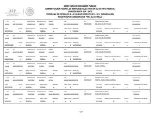 SECRETARÍA DE EDUCACIÓN PÚBLICA
ADMINISTRACIÓN FEDERAL DE SERVICIOS EDUCATIVOS EN EL DISTRITO FEDERAL
COMISIÓN MIXTA SEP - SNTE
PROGRAMA DE ESTÍMULOS A LA CALIDAD DOCENTE 2011 - 2012 (INDIVIDUALES)
REGISTROS NO CONSIDERADOS PARA EL ESTÍMULO
FOLIO

910463

RFC

PRIMER APELLIDO

SEGUNDO APELLIDO

NOMBRES

CURP

CCT

NOMBRE CENTRO DE TRABAJO

NIVEL EDUCATIVO

MAFT551015SX1

MARMOLEJO

FUENTES

TERESA

MAFT551015MASRNR06

09DES4036X

ESC. SEC. NO. 36 """"CUCU

SECUNDARIA

TURNO

ENTIDAD

VESPERTINO

FOLIO

910476

9

RFC

ENTIDAD

DISCONTINUO

FOLIO

910477

RFC

FOLIO

RFC

FOLIO

9

ENTIDAD

VESPERTINO

FOLIO

902963

TURNO

MATUTINO

GORIBAR

SERVICIO EDUCATIVO

sistema_educativo

GENERAL

FEDERAL

SEGUNDO APELLIDO

MAQUEDA

GORIBAR

SERVICIO EDUCATIVO

sistema_educativo

GENERAL

FEDERAL

SEGUNDO APELLIDO

MARTINEZ

GOMEZ

SERVICIO EDUCATIVO

sistema_educativo

GENERAL

FEDERAL

QUINCENAS

24

GRADO GRUPO

3

F

ASIGNATURA

CICLO_ESCO

ESPAÑOL

2011-2012

LABORO CICLO ESCOLAR COMPLETO

SI

9

RFC

CCT

NOMBRE CENTRO DE TRABAJO

NIVEL EDUCATIVO

MAGC730913HDFQRR07

09DES0172Z

JUAN JACOBO ROUSSEAU

SECUNDARIA

QUINCENAS

24

GRADO GRUPO

2

A

ASIGNATURA

CICLO_ESCO

MATEMÁTICAS

2011-2012

LABORO CICLO ESCOLAR COMPLETO

SI

ENTIDAD

9

ESTATUS

CURP

CCT

NOMBRE CENTRO DE TRABAJO

NIVEL EDUCATIVO

MAGC730913HDFQRR07

09DES0172Z

JUAN JACOBO ROUSSEAU

SECUNDARIA

QUINCENAS

24

GRADO GRUPO

2

B

ASIGNATURA

CICLO_ESCO

MATEMÁTICAS

2011-2012

LABORO CICLO ESCOLAR COMPLETO

SI

ESTATUS

CURP

CCT

NOMBRE CENTRO DE TRABAJO

NIVEL EDUCATIVO

MAGE680907HDFRMN04

09DES4182H

ALEXIS CARRELL

SECUNDARIA

QUINCENAS

24

GRADO GRUPO

3

E

ASIGNATURA

CICLO_ESCO

MATEMÁTICAS

2011-2012

LABORO CICLO ESCOLAR COMPLETO

SI

CCT

09DPR5031P

ESTATUS

PROFRA. ISABEL ROBLES ESPEJEL

GUERRERO

SERVICIO EDUCATIVO

sistema_educativo

GENERAL

FEDERAL

QUINCENAS

24

GRADO GRUPO

3

ASIGNATURA

CICLO_ESCO

A

SI

NOMBRES

CURP

CCT

MAGS600513MDFRRC02

09DPR1212Y

PRIMARIA

ESTATUS

SILVESTRE REVUELTAS

QUINCENAS

24

GRADO GRUPO

5

ASIGNATURA

CICLO_ESCO

A

2011-2012

127

QUINCENA INICIO DE LABORES

3

NOMBRE CENTRO DE TRABAJO

MARIA SOCORRO

1

NIVEL EDUCATIVO

LABORO CICLO ESCOLAR COMPLETO

2011-2012

QUINCENA INICIO DE LABORES

3

NOMBRE CENTRO DE TRABAJO

MAGL670220MDFRZT05

SEGUNDO APELLIDO

1

ENRIQUE

CURP

MARTINEZ

QUINCENA INICIO DE LABORES

3

NOMBRES

LETICIA

FEDERAL

1

CARLOS

NOMBRES

sistema_educativo

QUINCENA INICIO DE LABORES

3

NOMBRES

GUZMAN

GENERAL

1

CURP

SEGUNDO APELLIDO

SERVICIO EDUCATIVO

QUINCENA INICIO DE LABORES

3

CARLOS

MARTINEZ

PRIMER APELLIDO

MAGS600513JH3

ESTATUS

NOMBRES

PRIMER APELLIDO

RFC

MAGL670220EV4

TURNO

SEGUNDO APELLIDO

MAQUEDA

PRIMER APELLIDO

ENTIDAD

VESPERTINO

902952

9

MAGE680907320

TURNO

FEDERAL

PRIMER APELLIDO

ENTIDAD

DISCONTINUO

910496

9

MAGC730913K71

TURNO

sistema_educativo

GENERAL

PRIMER APELLIDO

MAGC730913K71

TURNO

SERVICIO EDUCATIVO

1

NIVEL EDUCATIVO

PRIMARIA

LABORO CICLO ESCOLAR COMPLETO

SI

ESTATUS

3

QUINCENA INICIO DE LABORES

1

 
