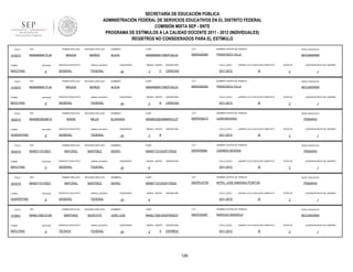 SECRETARÍA DE EDUCACIÓN PÚBLICA
ADMINISTRACIÓN FEDERAL DE SERVICIOS EDUCATIVOS EN EL DISTRITO FEDERAL
COMISIÓN MIXTA SEP - SNTE
PROGRAMA DE ESTÍMULOS A LA CALIDAD DOCENTE 2011 - 2012 (INDIVIDUALES)
REGISTROS NO CONSIDERADOS PARA EL ESTÍMULO
FOLIO

910573

RFC

TURNO

ENTIDAD

MATUTINO

FOLIO

910572

9

RFC

ENTIDAD

MATUTINO

FOLIO

9

RFC

ENTIDAD

VESPERTINO

FOLIO

903019

9

ENTIDAD

MATUTINO

FOLIO

903018

9

ENTIDAD

VESPERTINO

FOLIO

910601

TURNO

MATUTINO

CCT

NOMBRE CENTRO DE TRABAJO

NIVEL EDUCATIVO

MAMA690917MDFGXL03

09DES0209X

FRANCISCO VILLA

SECUNDARIA

sistema_educativo

GENERAL

CURP

ALICIA

FEDERAL

SEGUNDO APELLIDO

MAGOS

MUÑOZ

SERVICIO EDUCATIVO

sistema_educativo

GENERAL

QUINCENAS

24

SEGUNDO APELLIDO

MEJIA

SERVICIO EDUCATIVO

sistema_educativo

GENERAL

3

C

ASIGNATURA

CICLO_ESCO

CIENCIAS

2011-2012

LABORO CICLO ESCOLAR COMPLETO

SI

9

RFC

CCT

NOMBRE CENTRO DE TRABAJO

NIVEL EDUCATIVO

MAMA690917MDFGXL03

09DES0209X

FRANCISCO VILLA

SECUNDARIA

QUINCENAS

24

GRADO GRUPO

3

B

ASIGNATURA

CICLO_ESCO

CIENCIAS

2011-2012

LABORO CICLO ESCOLAR COMPLETO

SI

NOMBRES

CURP

CCT

MAMB520629MMNRJL07

09DPR2927Z

ENTIDAD

9

ESTATUS

JUAN BADIANO

QUINCENAS

24

GRADO GRUPO

3

ASIGNATURA

CICLO_ESCO

B

NIVEL EDUCATIVO

LABORO CICLO ESCOLAR COMPLETO

2011-2012

SI

NOMBRES

CURP

CCT

MAMI711015HDFYRS03

09DPR0996I

ESTATUS

CARMEN SERDAN

QUINCENAS

24

GRADO GRUPO

ASIGNATURA

CICLO_ESCO

PRIMARIA

SI

SEGUNDO APELLIDO

NOMBRES

CURP

CCT

MARTINEZ

ISIDRO

MAMI711015HDFYRS03

09DPR1073N

ESTATUS

MTRO. JOSE MARIANO PONTON

sistema_educativo

GENERAL

FEDERAL

SEGUNDO APELLIDO

MARTINEZ

MONTOYA

SERVICIO EDUCATIVO

sistema_educativo

TÉCNICA

FEDERAL

QUINCENAS

24

GRADO GRUPO

ASIGNATURA

CICLO_ESCO

1

NIVEL EDUCATIVO

LABORO CICLO ESCOLAR COMPLETO

2011-2012

6

QUINCENA INICIO DE LABORES

3

NOMBRE CENTRO DE TRABAJO

MAYORAL

SERVICIO EDUCATIVO

1

NIVEL EDUCATIVO

LABORO CICLO ESCOLAR COMPLETO

2011-2012

6

QUINCENA INICIO DE LABORES

3

NOMBRE CENTRO DE TRABAJO

ISIDRO

FEDERAL

1

PRIMARIA

MARTINEZ

sistema_educativo

QUINCENA INICIO DE LABORES

3

NOMBRE CENTRO DE TRABAJO

BLANDINA

SEGUNDO APELLIDO

GENERAL

1

CURP

MAYORAL

SERVICIO EDUCATIVO

QUINCENA INICIO DE LABORES

3

ALICIA

FEDERAL

PRIMER APELLIDO

MAML7309121X6

ESTATUS

NOMBRES

FEDERAL

MARIN

GRADO GRUPO

PRIMER APELLIDO

RFC

MAMI711015SD1

TURNO

SERVICIO EDUCATIVO

NOMBRES

PRIMER APELLIDO

RFC

MAMI711015SD1

TURNO

MUÑOZ

PRIMER APELLIDO

MAMB520629K74

TURNO

SEGUNDO APELLIDO

MAGOS

PRIMER APELLIDO

MAMA690917L34

TURNO

903012

PRIMER APELLIDO

MAMA690917L34

SI

PRIMARIA

ESTATUS

3

QUINCENA INICIO DE LABORES

1

NOMBRES

CURP

CCT

NOMBRE CENTRO DE TRABAJO

NIVEL EDUCATIVO

JOSE LUIS

MAML730912HDFRNSO7

09DST0048T

NARCISO BASSOLS

SECUNDARIA

QUINCENAS

24

GRADO GRUPO

2

A

ASIGNATURA

CICLO_ESCO

ESPAÑOL

2011-2012

129

LABORO CICLO ESCOLAR COMPLETO

SI

ESTATUS

3

QUINCENA INICIO DE LABORES

1

 