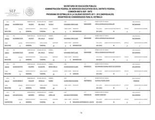 SECRETARÍA DE EDUCACIÓN PÚBLICA
ADMINISTRACIÓN FEDERAL DE SERVICIOS EDUCATIVOS EN EL DISTRITO FEDERAL
COMISIÓN MIXTA SEP - SNTE
PROGRAMA DE ESTÍMULOS A LA CALIDAD DOCENTE 2011 - 2012 (INDIVIDUALES)
REGISTROS NO CONSIDERADOS PARA EL ESTÍMULO
FOLIO

906322

TURNO

ENTIDAD

MATUTINO

FOLIO

906323

9

ENTIDAD

MATUTINO

FOLIO

9

ENTIDAD

MATUTINO

FOLIO

906349

9

RFC

ENTIDAD

MATUTINO

FOLIO

900319

9

ENTIDAD

MATUTINO

FOLIO

906378

TURNO

VESPERTINO

CCT

NOMBRE CENTRO DE TRABAJO

NIVEL EDUCATIVO

AOVE680617MDFCLS08

09DES0299F

CIRO E GONZALEZ BLACKALLER

SECUNDARIA

SERVICIO EDUCATIVO

sistema_educativo

GENERAL

FEDERAL

QUINCENAS

24

GRADO GRUPO

2

C

ASIGNATURA

CICLO_ESCO

MATEMÁTICAS

2011-2012

LABORO CICLO ESCOLAR COMPLETO

SI

ESTATUS

QUINCENA INICIO DE LABORES

3

1

SEGUNDO APELLIDO

NOMBRES

CURP

CCT

NOMBRE CENTRO DE TRABAJO

NIVEL EDUCATIVO

ACOSTA

DEL VALLE

ESTELA

AOVE680617MDFCLS08

09DES0299F

CIRO E GONZALEZ BLACKALLER

SECUNDARIA

SERVICIO EDUCATIVO

sistema_educativo

GENERAL

FEDERAL

QUINCENAS

24

GRADO GRUPO

2

A

ASIGNATURA

CICLO_ESCO

MATEMÁTICAS

2011-2012

LABORO CICLO ESCOLAR COMPLETO

SI

ESTATUS

QUINCENA INICIO DE LABORES

3

1

SEGUNDO APELLIDO

NOMBRES

CURP

CCT

NOMBRE CENTRO DE TRABAJO

NIVEL EDUCATIVO

ACOSTA

DEL VALLE

ESTELA

AOVE680617MDFCLS08

09DES0299F

CIRO E GONZALEZ BLACKALLER

SECUNDARIA

SERVICIO EDUCATIVO

sistema_educativo

GENERAL

FEDERAL

SEGUNDO APELLIDO

AGUIRRE

ALQUICIRA

SERVICIO EDUCATIVO

sistema_educativo

GENERAL

QUINCENAS

24

GRADO GRUPO

2

E

ASIGNATURA

CICLO_ESCO

MATEMÁTICAS

2011-2012

LABORO CICLO ESCOLAR COMPLETO

SI

9

RFC

CCT

NOMBRE CENTRO DE TRABAJO

NIVEL EDUCATIVO

AUAA670207MDFGLM06

09DES0232Y

SECUNDARIA DIURNA VASCO DE QUIROGA

SECUNDARIA

QUINCENAS

24

GRADO GRUPO

1

D

ASIGNATURA

CICLO_ESCO

CIENCIAS

2011-2012

LABORO CICLO ESCOLAR COMPLETO

SI

SEGUNDO APELLIDO

NOMBRES

CURP

CCT

RUBÉN

AUAR610909HHGGNB00

09DPR0850O

ENTIDAD

9

ESTATUS

GUSTAVO PEDRO MAHR

sistema_educativo

FEDERAL

SEGUNDO APELLIDO

ANZURES

CASTILLO

SERVICIO EDUCATIVO

sistema_educativo

GENERAL

FEDERAL

QUINCENAS

24

GRADO GRUPO

ASIGNATURA

CICLO_ESCO

1

NIVEL EDUCATIVO

PRIMARIA

LABORO CICLO ESCOLAR COMPLETO

2011-2012

5

QUINCENA INICIO DE LABORES

3

NOMBRE CENTRO DE TRABAJO

ÁNGELES

GENERAL

1

CURP

AGUILAR

SERVICIO EDUCATIVO

QUINCENA INICIO DE LABORES

3

MARÍA AMELIA

FEDERAL

PRIMER APELLIDO

AUCL601010CQ1

ESTATUS

NOMBRES

PRIMER APELLIDO

RFC

AUAR610909AYO

TURNO

CURP

ESTELA

PRIMER APELLIDO

AUAA670207R78

TURNO

NOMBRES

DEL VALLE

PRIMER APELLIDO

RFC

AOVE680617EG5

TURNO

SEGUNDO APELLIDO

ACOSTA

PRIMER APELLIDO

RFC

AOVE680617EG5

TURNO

906321

PRIMER APELLIDO

RFC

AOVE680617EG5

SI

ESTATUS

3

QUINCENA INICIO DE LABORES

1

NOMBRES

CURP

CCT

NOMBRE CENTRO DE TRABAJO

NIVEL EDUCATIVO

JOSÉ LUIS

AUCL601010HDFNSS05

09DES4015K

ALBERT EINSTEIN

SECUNDARIA

QUINCENAS

24

GRADO GRUPO

1

B

ASIGNATURA

CICLO_ESCO

MAQUINAS HERRAMIENTA Y SISTEMAS 2011-2012
DE CONTROL

13

LABORO CICLO ESCOLAR COMPLETO

SI

ESTATUS

3

QUINCENA INICIO DE LABORES

1

 