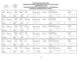 SECRETARÍA DE EDUCACIÓN PÚBLICA
ADMINISTRACIÓN FEDERAL DE SERVICIOS EDUCATIVOS EN EL DISTRITO FEDERAL
COMISIÓN MIXTA SEP - SNTE
PROGRAMA DE ESTÍMULOS A LA CALIDAD DOCENTE 2011 - 2012 (INDIVIDUALES)
REGISTROS NO CONSIDERADOS PARA EL ESTÍMULO
FOLIO

903028

TURNO

ENTIDAD

MATUTINO

FOLIO

903030

9

RFC

ENTIDAD

MATUTINO

FOLIO

9

RFC

ENTIDAD

DISCONTINUO

FOLIO

903056

RFC

FOLIO

RFC

FOLIO

TURNO

MATUTINO

CCT

NOMBRE CENTRO DE TRABAJO

MAMN730713MDFNRR08

09DPR5153Z

FRANCISCO CABAÑAS PARDO

SERVICIO EDUCATIVO

sistema_educativo

GENERAL

FEDERAL

SEGUNDO APELLIDO

MANZANO

MONTES

SERVICIO EDUCATIVO

9

RFC

ENTIDAD

9

24

SEGUNDO APELLIDO

MARTINEZ

MENDOZA

SERVICIO EDUCATIVO

SEGUNDO APELLIDO

QUINTANA

SERVICIO EDUCATIVO

SEGUNDO APELLIDO

ROMERO

SERVICIO EDUCATIVO

sistema_educativo

GENERAL

FEDERAL

SEGUNDO APELLIDO

MARTINEZ

RUIZ

SERVICIO EDUCATIVO

sistema_educativo

TÉCNICA

FEDERAL

NIVEL EDUCATIVO

PRIMARIA

LABORO CICLO ESCOLAR COMPLETO

2011-2012

SI

CCT

ESTATUS

REPUBLICA DE NIGERIA

QUINCENAS

24

GRADO GRUPO

6

ASIGNATURA

CICLO_ESCO

A

PRIMARIA

SI

NOMBRES

CURP

CCT

MAMS821125HGRRNF08

09DPR2163M

ESTATUS

PROFR. FRANCISCO NAVA BAÑUELOS

24

GRADO GRUPO

3

ASIGNATURA

CICLO_ESCO

A

SI

NOMBRES

CURP

CCT

MAQC690110MDFRNY06

09DPR1710V

PRIMARIA

ESTATUS

FRAY FRANCISCO APARICIO

QUINCENAS

24

GRADO GRUPO

3

ASIGNATURA

CICLO_ESCO

A

PRIMARIA

SI

NOMBRES

CURP

CCT

MARD680105MDFCMN03

09DPR1952S

ESTATUS

REPUBLICA DE CHECOSLOVAQUIA

24

GRADO GRUPO

6

ASIGNATURA

CICLO_ESCO

B

1

NIVEL EDUCATIVO

LABORO CICLO ESCOLAR COMPLETO

2011-2012

QUINCENA INICIO DE LABORES

3

NOMBRE CENTRO DE TRABAJO

DIANA

QUINCENAS

1

NIVEL EDUCATIVO

LABORO CICLO ESCOLAR COMPLETO

2011-2012

QUINCENA INICIO DE LABORES

3

NOMBRE CENTRO DE TRABAJO

CYNTHIA

1

NIVEL EDUCATIVO

LABORO CICLO ESCOLAR COMPLETO

2011-2012

QUINCENA INICIO DE LABORES

3

NOMBRE CENTRO DE TRABAJO

SAIF SILVINO

QUINCENAS

1

NIVEL EDUCATIVO

LABORO CICLO ESCOLAR COMPLETO

2011-2012

QUINCENA INICIO DE LABORES

3

NOMBRE CENTRO DE TRABAJO

09DPR2244X

FEDERAL

MACEDO

CICLO_ESCO

MAMR601201MDFNNY06

sistema_educativo

GENERAL

ASIGNATURA

A

CURP

FEDERAL

MARQUEZ

5

MARIA DEL RAYO

sistema_educativo

GENERAL

GRADO GRUPO

NOMBRES

FEDERAL

PRIMER APELLIDO

MARD871115223

QUINCENAS

sistema_educativo

GENERAL

PRIMER APELLIDO

ENTIDAD

MATUTINO

910680

9

MARD680105RZ0

TURNO

CURP

NORMA

PRIMER APELLIDO

ENTIDAD

DISCONTINUO

903065

9

MAQC6901101L7

TURNO

NOMBRES

MARTINEZ

PRIMER APELLIDO

MAMS8211256P5

TURNO

SEGUNDO APELLIDO

MANCILLA

PRIMER APELLIDO

MAMR601201BG8

TURNO

903036

PRIMER APELLIDO

RFC

MAMN7307133M1

SI

PRIMARIA

ESTATUS

3

QUINCENA INICIO DE LABORES

1

NOMBRES

CURP

CCT

NOMBRE CENTRO DE TRABAJO

NIVEL EDUCATIVO

DIEGO ROGELIO

MARD871115HMCRZG06

09DST0040A

ESCUELA SECUNDARIA TECNICA NO. 40

SECUNDARIA

QUINCENAS

24

GRADO GRUPO

2

D

ASIGNATURA

CICLO_ESCO

CIENCIAS

2011-2012

130

LABORO CICLO ESCOLAR COMPLETO

SI

ESTATUS

3

QUINCENA INICIO DE LABORES

1

 