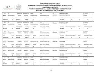 SECRETARÍA DE EDUCACIÓN PÚBLICA
ADMINISTRACIÓN FEDERAL DE SERVICIOS EDUCATIVOS EN EL DISTRITO FEDERAL
COMISIÓN MIXTA SEP - SNTE
PROGRAMA DE ESTÍMULOS A LA CALIDAD DOCENTE 2011 - 2012 (INDIVIDUALES)
REGISTROS NO CONSIDERADOS PARA EL ESTÍMULO
FOLIO

903069

RFC

TURNO

ENTIDAD

VESPERTINO

FOLIO

903084

9

RFC

ENTIDAD

MATUTINO

FOLIO

9

ENTIDAD

DISCONTINUO

FOLIO

903089

RFC

FOLIO

9

RFC

ENTIDAD

MATUTINO

FOLIO

903102

TURNO

MATUTINO

sistema_educativo

GENERAL

NOMBRES

CURP

CCT

NOMBRE CENTRO DE TRABAJO

KAROL NATIVIDAD

MARK900508MMCRVR09

09DPR1971G

ESPERANZA LOPEZ MATEOS

FEDERAL

SEGUNDO APELLIDO

MADRID

SANCHEZ

SERVICIO EDUCATIVO

sistema_educativo

GENERAL

QUINCENAS

0

GRADO GRUPO

5

ASIGNATURA

CICLO_ESCO

A

9

RFC

ENTIDAD

9

PRIMARIA

NO

CURP

CCT

MASC560605MDFDNR03

09DPR3090R

ESTATUS

LAZARO CARDENAS

QUINCENAS

24

GRADO GRUPO

4

ASIGNATURA

CICLO_ESCO

B

PRIMARIA

SI

SEGUNDO APELLIDO

NOMBRES

CURP

CCT

EMILIA

MASE710703MDFCRM00

09DPR5056Y

ESTATUS

AZTAHUACAN

SERVICIO EDUCATIVO

sistema_educativo

GENERAL

FEDERAL

SEGUNDO APELLIDO

MARTINEZ

SALINAS

SERVICIO EDUCATIVO

sistema_educativo

GENERAL

FEDERAL

SEGUNDO APELLIDO

MARTINEZ

SANCHEZ

SERVICIO EDUCATIVO

sistema_educativo

GENERAL

FEDERAL

SEGUNDO APELLIDO

MARTINEZ

SANCHEZ

SERVICIO EDUCATIVO

sistema_educativo

GENERAL

FEDERAL

QUINCENAS

24

GRADO GRUPO

3

ASIGNATURA

CICLO_ESCO

B

NIVEL EDUCATIVO

LABORO CICLO ESCOLAR COMPLETO

2011-2012

SI

CURP

CCT

MASG630715MDFRLD05

09DPR1708G

ESTATUS

ICHCATEOPAN

GRADO GRUPO

6

ASIGNATURA

CICLO_ESCO

A

NIVEL EDUCATIVO

LABORO CICLO ESCOLAR COMPLETO

2011-2012

SI

CURP

CCT

MASR760113HDFRNB04

09DPR1440S

ESTATUS

GENERACIÓN 21-22

GRADO GRUPO

3

ASIGNATURA

CICLO_ESCO

B

PRIMARIA

SI

NOMBRES

CURP

CCT

MASR760113HDFRNB04

09DPR1440S

ESTATUS

GENERACIÓN 21-22

QUINCENAS

24

GRADO GRUPO

4

ASIGNATURA

CICLO_ESCO

B

2011-2012

131

QUINCENA INICIO DE LABORES

3

NOMBRE CENTRO DE TRABAJO

ROBERTO

1

NIVEL EDUCATIVO

LABORO CICLO ESCOLAR COMPLETO

2011-2012

QUINCENA INICIO DE LABORES

3

NOMBRE CENTRO DE TRABAJO

ROBERTO

24

1

PRIMARIA

NOMBRES

QUINCENAS

QUINCENA INICIO DE LABORES

3

NOMBRE CENTRO DE TRABAJO

MARIA GUADALUPE

24

1

PRIMARIA

NOMBRES

QUINCENAS

QUINCENA INICIO DE LABORES

3

NOMBRE CENTRO DE TRABAJO

SERRANO

1

NIVEL EDUCATIVO

LABORO CICLO ESCOLAR COMPLETO

2011-2012

QUINCENA INICIO DE LABORES

3

NOMBRE CENTRO DE TRABAJO

MARIA DEL CARMEN

MACEDA

PRIMER APELLIDO

MASR760113SD1

NIVEL EDUCATIVO

LABORO CICLO ESCOLAR COMPLETO

2011-2012

NOMBRES

FEDERAL

PRIMER APELLIDO

MASR760113SD1

TURNO

SERVICIO EDUCATIVO

PRIMER APELLIDO

ENTIDAD

MATUTINO

903101

9

MASG6307159C8

TURNO

DE LA RIVA

PRIMER APELLIDO

RFC

MASE710703132

TURNO

SEGUNDO APELLIDO

MARINA

PRIMER APELLIDO

MASC560605KSA

TURNO

903088

PRIMER APELLIDO

MARK900508NQ8

1

NIVEL EDUCATIVO

PRIMARIA

LABORO CICLO ESCOLAR COMPLETO

SI

ESTATUS

3

QUINCENA INICIO DE LABORES

1

 