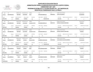 SECRETARÍA DE EDUCACIÓN PÚBLICA
ADMINISTRACIÓN FEDERAL DE SERVICIOS EDUCATIVOS EN EL DISTRITO FEDERAL
COMISIÓN MIXTA SEP - SNTE
PROGRAMA DE ESTÍMULOS A LA CALIDAD DOCENTE 2011 - 2012 (INDIVIDUALES)
REGISTROS NO CONSIDERADOS PARA EL ESTÍMULO
FOLIO

910734

RFC

TURNO

ENTIDAD

MATUTINO

FOLIO

903119

9

RFC

ENTIDAD

MATUTINO

FOLIO

9

RFC

ENTIDAD

MATUTINO

FOLIO

910748

9

RFC

ENTIDAD

MATUTINO

FOLIO

903129

9

RFC

ENTIDAD

MATUTINO

FOLIO

903134

TURNO

VESPERTINO

9

RFC

ENTIDAD

9

CURP

CCT

NOMBRE CENTRO DE TRABAJO

NIVEL EDUCATIVO

CELIA

MAVC630915MDFRLL01

09DES0232Y

VASCO DE QUIROGA

SECUNDARIA

FEDERAL

SEGUNDO APELLIDO

MARTINEZ

VELAZQUEZ

SERVICIO EDUCATIVO

QUINCENAS

24

SEGUNDO APELLIDO

VELAZQUEZ

SERVICIO EDUCATIVO

SEGUNDO APELLIDO

VAZQUEZ

SERVICIO EDUCATIVO

SEGUNDO APELLIDO

ZAMORA

SERVICIO EDUCATIVO

sistema_educativo

GENERAL

FEDERAL

SEGUNDO APELLIDO

MEJIA

ANGELES

SERVICIO EDUCATIVO

sistema_educativo

GENERAL

FEDERAL

SI

CCT

ESTATUS

ENRIQUE GONZALEZ MARTINEZ

QUINCENAS

24

GRADO GRUPO

5

ASIGNATURA

CICLO_ESCO

B

SI

NOMBRES

CURP

CCT

MAVC660910MDFRLL07

09DPR1474I

PRIMARIA

ESTATUS

ENRIQUE GONZALEZ MARTINEZ

24

GRADO GRUPO

5

ASIGNATURA

CICLO_ESCO

B

1

NIVEL EDUCATIVO

LABORO CICLO ESCOLAR COMPLETO

2011-2012

QUINCENA INICIO DE LABORES

3

NOMBRE CENTRO DE TRABAJO

CLAUDIA LETICIA

QUINCENAS

1

NIVEL EDUCATIVO

LABORO CICLO ESCOLAR COMPLETO

2011-2012

QUINCENA INICIO DE LABORES

3

NOMBRE CENTRO DE TRABAJO

SI

PRIMARIA

ESTATUS

QUINCENA INICIO DE LABORES

3

1

NOMBRES

CURP

CCT

NOMBRE CENTRO DE TRABAJO

NIVEL EDUCATIVO

MIGUEL ANGEL

MAVM860401HMCRZG05

09DES0302C

LUIS DONALDO COLOSIO MURRIETA

SECUNDARIA

FEDERAL

MARQUEZ

LABORO CICLO ESCOLAR COMPLETO

09DPR1474I

sistema_educativo

GENERAL

2011-2012

MAVC660910MDFRLL07

FEDERAL

MARTINEZ

CICLO_ESCO

CURP

sistema_educativo

GENERAL

ASIGNATURA

MATEMÁTICAS

3

CLAUDIA LETICIA

FEDERAL

MARTINEZ

GRADO GRUPO

NOMBRES

sistema_educativo

GENERAL

PRIMER APELLIDO

MEAC680603LI8

NOMBRES

sistema_educativo

GENERAL

PRIMER APELLIDO

MAZE7909054S0

TURNO

SERVICIO EDUCATIVO

PRIMER APELLIDO

MAVM860401QI0

TURNO

VELÁZQUEZ

PRIMER APELLIDO

MAVC660910618

TURNO

SEGUNDO APELLIDO

MARTÍNEZ

PRIMER APELLIDO

MAVC660910618

TURNO

903118

PRIMER APELLIDO

MAVC630915T24

QUINCENAS

24

GRADO GRUPO

1

A

ASIGNATURA

CICLO_ESCO

MATEMÁTICAS

2011-2012

LABORO CICLO ESCOLAR COMPLETO

SI

NOMBRES

CURP

CCT

MAZE790905MDFRMR00

09DPR5023G

SURINAME

QUINCENAS

24

GRADO GRUPO

ASIGNATURA

CICLO_ESCO

NIVEL EDUCATIVO

LABORO CICLO ESCOLAR COMPLETO

SI

NOMBRES

CURP

CCT

MEAC680603HHGJNR03

09DPR1238F

ESTATUS

OMETECUHTLI

24

GRADO GRUPO

5

ASIGNATURA

CICLO_ESCO

C

2011-2012

135

QUINCENA INICIO DE LABORES

3

NOMBRE CENTRO DE TRABAJO

CARLOS

QUINCENAS

1

PRIMARIA

2011-2012

0

QUINCENA INICIO DE LABORES

3

NOMBRE CENTRO DE TRABAJO

ERIKA

ESTATUS

1

NIVEL EDUCATIVO

PRIMARIA

LABORO CICLO ESCOLAR COMPLETO

SI

ESTATUS

3

QUINCENA INICIO DE LABORES

1

 
