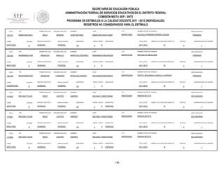 SECRETARÍA DE EDUCACIÓN PÚBLICA
ADMINISTRACIÓN FEDERAL DE SERVICIOS EDUCATIVOS EN EL DISTRITO FEDERAL
COMISIÓN MIXTA SEP - SNTE
PROGRAMA DE ESTÍMULOS A LA CALIDAD DOCENTE 2011 - 2012 (INDIVIDUALES)
REGISTROS NO CONSIDERADOS PARA EL ESTÍMULO
FOLIO

903141

RFC

TURNO

ENTIDAD

MATUTINO

FOLIO

903150

9

RFC

ENTIDAD

MATUTINO

FOLIO

9

RFC

ENTIDAD

VESPERTINO

FOLIO

910802

9

RFC

ENTIDAD

MATUTINO

FOLIO

910801

9

RFC

ENTIDAD

MATUTINO

FOLIO

910800

TURNO

MATUTINO

sistema_educativo

GENERAL

FEDERAL

SEGUNDO APELLIDO

MENDOZA

BADILLO

SERVICIO EDUCATIVO

sistema_educativo

GENERAL

FEDERAL

SEGUNDO APELLIDO

MENDOZA

CORDERO

SERVICIO EDUCATIVO

sistema_educativo

GENERAL

FEDERAL

SEGUNDO APELLIDO

MEZA

CASTRO

SERVICIO EDUCATIVO

sistema_educativo

GENERAL

FEDERAL

PRIMER APELLIDO

MECA621110L85

TURNO

SERVICIO EDUCATIVO

PRIMER APELLIDO

MECA621110L85

TURNO

BAHENA

PRIMER APELLIDO

MECA620207SR7

TURNO

SEGUNDO APELLIDO

MELO

PRIMER APELLIDO

MEBR6802014S8

TURNO

903155

PRIMER APELLIDO

MEBA740514918

9

RFC

SEGUNDO APELLIDO

MEZA

CASTRO

SERVICIO EDUCATIVO

sistema_educativo

GENERAL

FEDERAL

PRIMER APELLIDO

MECA621110L85

ENTIDAD

9

SEGUNDO APELLIDO

MEZA

CASTRO

SERVICIO EDUCATIVO

sistema_educativo

GENERAL

FEDERAL

NOMBRES

CURP

CCT

NOMBRE CENTRO DE TRABAJO

JOSE ANTONIO

MEBA740514HDFLHN00

09DPR1358S

ESCUELA PRIMARIA ANDRES OSUNA

QUINCENAS

24

GRADO GRUPO

6

ASIGNATURA

CICLO_ESCO

B

NIVEL EDUCATIVO

LABORO CICLO ESCOLAR COMPLETO

2011-2012

SI

PRIMARIA

ESTATUS

QUINCENA INICIO DE LABORES

3

1

NOMBRES

CURP

CCT

NOMBRE CENTRO DE TRABAJO

NIVEL EDUCATIVO

MARIA DEL ROSARIO

MEBR680201MDFNDS00

09DPR1516R

REPUBLICA MEXICANA

PRIMARIA

QUINCENAS

24

GRADO GRUPO

4

ASIGNATURA

CICLO_ESCO

C

LABORO CICLO ESCOLAR COMPLETO

2011-2012

SI

NOMBRES

CURP

CCT

MECA620207MDFNRL02

09DPR2204W

PROFR. BENJAMIN GURROLA CARRERA

QUINCENAS

24

GRADO GRUPO

1

ASIGNATURA

CICLO_ESCO

A

1

NIVEL EDUCATIVO

LABORO CICLO ESCOLAR COMPLETO

2011-2012

QUINCENA INICIO DE LABORES

3

NOMBRE CENTRO DE TRABAJO

MARIA ALEJANDRA

ESTATUS

SI

PRIMARIA

ESTATUS

3

QUINCENA INICIO DE LABORES

1

NOMBRES

CURP

CCT

NOMBRE CENTRO DE TRABAJO

NIVEL EDUCATIVO

ANDREA

MECA621110MDFZSN09

09DES0304A

RAMON BETETA

SECUNDARIA

QUINCENAS

24

GRADO GRUPO

3

B

ASIGNATURA

CICLO_ESCO

CIENCIAS

2011-2012

LABORO CICLO ESCOLAR COMPLETO

SI

ESTATUS

3

QUINCENA INICIO DE LABORES

1

NOMBRES

CURP

CCT

NOMBRE CENTRO DE TRABAJO

NIVEL EDUCATIVO

ANDREA

MECA621110MDFZSN09

09DES0304A

RAMON BETETA

SECUNDARIA

QUINCENAS

24

GRADO GRUPO

3

A

ASIGNATURA

CICLO_ESCO

CIENCIAS

2011-2012

LABORO CICLO ESCOLAR COMPLETO

SI

ESTATUS

3

QUINCENA INICIO DE LABORES

1

NOMBRES

CURP

CCT

NOMBRE CENTRO DE TRABAJO

NIVEL EDUCATIVO

ANDREA

MECA621110MDFZSN09

09DES0304A

RAMON BETETA

SECUNDARIA

QUINCENAS

24

GRADO GRUPO

2

A

ASIGNATURA

CICLO_ESCO

CIENCIAS

2011-2012

136

LABORO CICLO ESCOLAR COMPLETO

SI

ESTATUS

3

QUINCENA INICIO DE LABORES

1

 