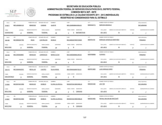SECRETARÍA DE EDUCACIÓN PÚBLICA
ADMINISTRACIÓN FEDERAL DE SERVICIOS EDUCATIVOS EN EL DISTRITO FEDERAL
COMISIÓN MIXTA SEP - SNTE
PROGRAMA DE ESTÍMULOS A LA CALIDAD DOCENTE 2011 - 2012 (INDIVIDUALES)
REGISTROS NO CONSIDERADOS PARA EL ESTÍMULO
FOLIO

910817

TURNO

ENTIDAD

VESPERTINO

FOLIO

903166

9

ENTIDAD

MATUTINO

FOLIO

9

RFC

ENTIDAD

MATUTINO

FOLIO

903172

9

RFC

ENTIDAD

DISCONTINUO

FOLIO

910846

RFC

FOLIO

TURNO

MATUTINO

CCT

NOMBRE CENTRO DE TRABAJO

NIVEL EDUCATIVO

MECJ520829MHGNDL03

09DES4071C

NARCISO BASSOLS

SECUNDARIA

SERVICIO EDUCATIVO

sistema_educativo

GENERAL

FEDERAL

QUINCENAS

24

GRADO GRUPO

3

A

ASIGNATURA

CICLO_ESCO

MATEMÁTICAS

2011-2012

LABORO CICLO ESCOLAR COMPLETO

SI

SEGUNDO APELLIDO

NOMBRES

CURP

CCT

CASTREJON

MONICA

MECM800207MDFZSN05

09DPR1474I

9

RFC

SERVICIO EDUCATIVO

sistema_educativo

GENERAL

FEDERAL

SEGUNDO APELLIDO

MENDOZA

CARRISOZA

SERVICIO EDUCATIVO

sistema_educativo

GENERAL

FEDERAL

SEGUNDO APELLIDO

MESILLAS

CASTRO

SERVICIO EDUCATIVO

sistema_educativo

GENERAL

FEDERAL

SEGUNDO APELLIDO

MENDOZA

DEMEZA

SERVICIO EDUCATIVO

sistema_educativo

GENERAL

FEDERAL

ENTIDAD

9

SEGUNDO APELLIDO

MENDOZA

DEMEZA

SERVICIO EDUCATIVO

sistema_educativo

GENERAL

FEDERAL

QUINCENAS

24

GRADO GRUPO

6

ASIGNATURA

CICLO_ESCO

B

SI

NOMBRES

CURP

CCT

MECO600828MSLNRL00

09DPR0898H

PRIMARIA

ESTATUS

COPIAPO

QUINCENAS

24

GRADO GRUPO

4

ASIGNATURA

CICLO_ESCO

C

NIVEL EDUCATIVO

LABORO CICLO ESCOLAR COMPLETO

2011-2012

SI

CURP

CCT

MECS650402MDFSSL07

09DPR1385P

ESTATUS

LUIS ENRIQUE ERRO

GRADO GRUPO

5

ASIGNATURA

CICLO_ESCO

B

1

NIVEL EDUCATIVO

PRIMARIA

LABORO CICLO ESCOLAR COMPLETO

2011-2012

QUINCENA INICIO DE LABORES

3

NOMBRE CENTRO DE TRABAJO

SILVIA IRENE

24

1

PRIMARIA

NOMBRES

QUINCENAS

QUINCENA INICIO DE LABORES

3

NOMBRE CENTRO DE TRABAJO

MARIA OLIVIA

1

NIVEL EDUCATIVO

LABORO CICLO ESCOLAR COMPLETO

2011-2012

QUINCENA INICIO DE LABORES

3

ENRIQUE GONZALEZ MARTINEZ

PRIMER APELLIDO

MEDE8703015M0

ESTATUS

NOMBRE CENTRO DE TRABAJO

MEZA

PRIMER APELLIDO

ENTIDAD

MATUTINO

910847

9

MEDE8703015M0

TURNO

CURP

JULIETA

PRIMER APELLIDO

MECS650402DS1

TURNO

NOMBRES

CADENA

PRIMER APELLIDO

MECO600828697

TURNO

SEGUNDO APELLIDO

MENDOZA

PRIMER APELLIDO

RFC

MECM800207766

TURNO

903168

PRIMER APELLIDO

RFC

MECJ5208291CA

SI

ESTATUS

3

QUINCENA INICIO DE LABORES

1

NOMBRES

CURP

CCT

NOMBRE CENTRO DE TRABAJO

NIVEL EDUCATIVO

ELVIRA GLORICELI

MEDE870301MMCNML05

09DES0148Z

LAO TSE

SECUNDARIA

QUINCENAS

24

GRADO GRUPO

2

C

ASIGNATURA

CICLO_ESCO

CIENCIAS

2011-2012

LABORO CICLO ESCOLAR COMPLETO

SI

ESTATUS

3

QUINCENA INICIO DE LABORES

1

NOMBRES

CURP

CCT

NOMBRE CENTRO DE TRABAJO

NIVEL EDUCATIVO

ELVIRA GLORICELI

MEDE870301MMCNML05

09DES0186C

RAFAEL MOLINA BETANCOURT

SECUNDARIA

QUINCENAS

24

GRADO GRUPO

2

B

ASIGNATURA

CICLO_ESCO

CIENCIAS

2011-2012

137

LABORO CICLO ESCOLAR COMPLETO

SI

ESTATUS

3

QUINCENA INICIO DE LABORES

1

 