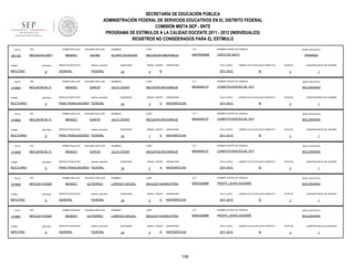SECRETARÍA DE EDUCACIÓN PÚBLICA
ADMINISTRACIÓN FEDERAL DE SERVICIOS EDUCATIVOS EN EL DISTRITO FEDERAL
COMISIÓN MIXTA SEP - SNTE
PROGRAMA DE ESTÍMULOS A LA CALIDAD DOCENTE 2011 - 2012 (INDIVIDUALES)
REGISTROS NO CONSIDERADOS PARA EL ESTÍMULO
FOLIO

903192

RFC

TURNO

ENTIDAD

MATUTINO

FOLIO

910894

9

RFC

ENTIDAD

NOCTURNO

FOLIO

9

RFC

ENTIDAD

NOCTURNO

FOLIO

910895

9

RFC

ENTIDAD

NOCTURNO

FOLIO

910900

9

RFC

ENTIDAD

MATUTINO

FOLIO

910897

TURNO

MATUTINO

sistema_educativo

GENERAL

FEDERAL

SEGUNDO APELLIDO

MÉNDEZ

GARCÍA

SERVICIO EDUCATIVO

sistema_educativo

PARA TRABAJADORES FEDERAL

SEGUNDO APELLIDO

MÉNDEZ

GARCÍA

SERVICIO EDUCATIVO

sistema_educativo

PARA TRABAJADORES FEDERAL

SEGUNDO APELLIDO

MÉNDEZ

GARCÍA

SERVICIO EDUCATIVO

sistema_educativo

PARA TRABAJADORES FEDERAL

PRIMER APELLIDO

MEGL621103Q90

TURNO

SERVICIO EDUCATIVO

PRIMER APELLIDO

MEGJ670518L15

TURNO

GAONA

PRIMER APELLIDO

MEGJ670518L15

TURNO

SEGUNDO APELLIDO

MENDEZ

PRIMER APELLIDO

MEGJ670518L15

TURNO

910893

PRIMER APELLIDO

MEGG670419SP7

9

RFC

SEGUNDO APELLIDO

MENDEZ

GUTIERREZ

SERVICIO EDUCATIVO

sistema_educativo

GENERAL

FEDERAL

PRIMER APELLIDO

MEGL621103Q90

ENTIDAD

9

SEGUNDO APELLIDO

MENDEZ

GUTIERREZ

SERVICIO EDUCATIVO

sistema_educativo

GENERAL

FEDERAL

NOMBRES

CURP

CCT

NOMBRE CENTRO DE TRABAJO

GLORIA GEORGINA

MEGG670419MDFNNL03

09DPR0992M

CINCO DE MAYO

QUINCENAS

24

GRADO GRUPO

4

ASIGNATURA

CICLO_ESCO

B

NIVEL EDUCATIVO

PRIMARIA

LABORO CICLO ESCOLAR COMPLETO

2011-2012

SI

ESTATUS

3

QUINCENA INICIO DE LABORES

1

NOMBRES

CURP

CCT

NOMBRE CENTRO DE TRABAJO

NIVEL EDUCATIVO

JULIO CÉSAR

MEGJ670518HCSNRL09

09DSN0013T

CONSTITUYENTES DE 1917

SECUNDARIA

QUINCENAS

24

GRADO GRUPO

2

C

ASIGNATURA

CICLO_ESCO

MATEMÁTICAS

2011-2012

LABORO CICLO ESCOLAR COMPLETO

SI

ESTATUS

3

QUINCENA INICIO DE LABORES

1

NOMBRES

CURP

CCT

NOMBRE CENTRO DE TRABAJO

NIVEL EDUCATIVO

JULIO CÉSAR

MEGJ670518HCSNRL09

09DSN0013T

CONSTITUYENTES DE 1917

SECUNDARIA

QUINCENAS

24

GRADO GRUPO

1

D

ASIGNATURA

CICLO_ESCO

MATEMÁTICAS

2011-2012

LABORO CICLO ESCOLAR COMPLETO

SI

ESTATUS

3

QUINCENA INICIO DE LABORES

1

NOMBRES

CURP

CCT

NOMBRE CENTRO DE TRABAJO

NIVEL EDUCATIVO

JULIO CÉSAR

MEGJ670518HCSNRL09

09DSN0013T

CONSTITUYENTES DE 1917

SECUNDARIA

QUINCENAS

24

GRADO GRUPO

2

A

ASIGNATURA

CICLO_ESCO

MATEMÁTICAS

2011-2012

LABORO CICLO ESCOLAR COMPLETO

SI

ESTATUS

3

QUINCENA INICIO DE LABORES

1

NOMBRES

CURP

CCT

NOMBRE CENTRO DE TRABAJO

NIVEL EDUCATIVO

LORENZO MIGUEL

MEGL621103HMCNTR04

09DES0286B

PROFR. LAURO AGUIRRE

SECUNDARIA

QUINCENAS

24

GRADO GRUPO

2

C

ASIGNATURA

CICLO_ESCO

MATEMÁTICAS

2011-2012

LABORO CICLO ESCOLAR COMPLETO

SI

ESTATUS

3

QUINCENA INICIO DE LABORES

1

NOMBRES

CURP

CCT

NOMBRE CENTRO DE TRABAJO

NIVEL EDUCATIVO

LORENZO MIGUEL

MEGL621103HMCNTR04

09DES0286B

PROFR. LAURO AGUIRRE

SECUNDARIA

QUINCENAS

24

GRADO GRUPO

2

D

ASIGNATURA

CICLO_ESCO

MATEMÁTICAS

2011-2012

139

LABORO CICLO ESCOLAR COMPLETO

SI

ESTATUS

3

QUINCENA INICIO DE LABORES

1

 