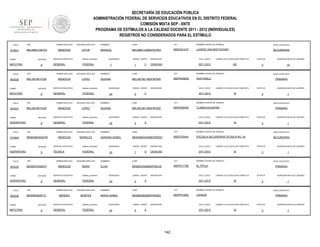SECRETARÍA DE EDUCACIÓN PÚBLICA
ADMINISTRACIÓN FEDERAL DE SERVICIOS EDUCATIVOS EN EL DISTRITO FEDERAL
COMISIÓN MIXTA SEP - SNTE
PROGRAMA DE ESTÍMULOS A LA CALIDAD DOCENTE 2011 - 2012 (INDIVIDUALES)
REGISTROS NO CONSIDERADOS PARA EL ESTÍMULO
FOLIO

910931

RFC

TURNO

ENTIDAD

MATUTINO

FOLIO

903232

9

RFC

ENTIDAD

MATUTINO

FOLIO

9

RFC

ENTIDAD

VESPERTINO

FOLIO

910945

9

RFC

ENTIDAD

VESPERTINO

FOLIO

903235

9

RFC

ENTIDAD

VESPERTINO

FOLIO

903238

TURNO

MATUTINO

9

RFC

ENTIDAD

9

CURP

CCT

NOMBRE CENTRO DE TRABAJO

NIVEL EDUCATIVO

MARISOL

MELM891129MDFNYR01

09DES0101F

LUDWIG VAN BEETHOVEN

SECUNDARIA

FEDERAL

SEGUNDO APELLIDO

MENDOZA

LOPEZ

SERVICIO EDUCATIVO

QUINCENAS

7

SEGUNDO APELLIDO

LOPEZ

SERVICIO EDUCATIVO

SEGUNDO APELLIDO

MORALES

SERVICIO EDUCATIVO

SEGUNDO APELLIDO

MORA

SERVICIO EDUCATIVO

sistema_educativo

GENERAL

FEDERAL

SEGUNDO APELLIDO

MENDEZ

MONTES

SERVICIO EDUCATIVO

sistema_educativo

GENERAL

FEDERAL

2011-2012

LABORO CICLO ESCOLAR COMPLETO

NO

CCT

ESTATUS

3

NOMBRE CENTRO DE TRABAJO

AVATONALLI

QUINCENAS

24

GRADO GRUPO

5

ASIGNATURA

CICLO_ESCO

C

SI

CURP

CCT

09DPR2655Z

ESTATUS

TLAMACHIHUAPAN

GRADO GRUPO

4

ASIGNATURA

CICLO_ESCO

S

1

NIVEL EDUCATIVO

PRIMARIA

LABORO CICLO ESCOLAR COMPLETO

2011-2012

QUINCENA INICIO DE LABORES

3

NOMBRE CENTRO DE TRABAJO

MELS810811MDFNPS00

24

16

NIVEL EDUCATIVO

LABORO CICLO ESCOLAR COMPLETO

2011-2012

SUSANA

QUINCENAS

QUINCENA INICIO DE LABORES

PRIMARIA

NOMBRES

SI

ESTATUS

QUINCENA INICIO DE LABORES

3

1

NOMBRES

CURP

CCT

NOMBRE CENTRO DE TRABAJO

NIVEL EDUCATIVO

ADRIANA ISABEL

MEMA860304MMCNRD07

09DST0044X

ESCUELA SECUNDARIA TECNICA NO. 44

SECUNDARIA

FEDERAL

MENDOZA

CICLO_ESCO

CIENCIAS

09DPR2983S

sistema_educativo

TÉCNICA

ASIGNATURA

MELS810811MDFNPS00

FEDERAL

MENDOZA

C

CURP

sistema_educativo

GENERAL

1

SUSANA

FEDERAL

MENDOZA

GRADO GRUPO

NOMBRES

sistema_educativo

GENERAL

PRIMER APELLIDO

MEMI620828173

NOMBRES

sistema_educativo

GENERAL

PRIMER APELLIDO

MEME870429477

TURNO

SERVICIO EDUCATIVO

PRIMER APELLIDO

MEMA860304GP6

TURNO

LEYVA

PRIMER APELLIDO

MELS810811D39

TURNO

SEGUNDO APELLIDO

MENDOZA

PRIMER APELLIDO

MELS810811D39

TURNO

903231

PRIMER APELLIDO

MELM891129VC4

QUINCENAS

24

GRADO GRUPO

1

G

ASIGNATURA

CICLO_ESCO

CIENCIAS

2011-2012

LABORO CICLO ESCOLAR COMPLETO

SI

NOMBRES

CURP

CCT

MEME870429MDFNRL09

09DPR1775E

EL PIPILA

QUINCENAS

24

GRADO GRUPO

3

ASIGNATURA

CICLO_ESCO

A

NIVEL EDUCATIVO

LABORO CICLO ESCOLAR COMPLETO

2011-2012

SI

CURP

CCT

MEMI620828MDFNNS03

09DPR1094Z

ESTATUS

CANADA

GRADO GRUPO

5

ASIGNATURA

CICLO_ESCO

A

2011-2012

142

QUINCENA INICIO DE LABORES

3

NOMBRE CENTRO DE TRABAJO

MARIA ISABEL

24

1

PRIMARIA

NOMBRES

QUINCENAS

QUINCENA INICIO DE LABORES

3

NOMBRE CENTRO DE TRABAJO

ELVIA

ESTATUS

1

NIVEL EDUCATIVO

PRIMARIA

LABORO CICLO ESCOLAR COMPLETO

SI

ESTATUS

3

QUINCENA INICIO DE LABORES

1

 