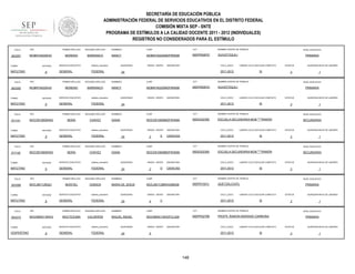 SECRETARÍA DE EDUCACIÓN PÚBLICA
ADMINISTRACIÓN FEDERAL DE SERVICIOS EDUCATIVOS EN EL DISTRITO FEDERAL
COMISIÓN MIXTA SEP - SNTE
PROGRAMA DE ESTÍMULOS A LA CALIDAD DOCENTE 2011 - 2012 (INDIVIDUALES)
REGISTROS NO CONSIDERADOS PARA EL ESTÍMULO
FOLIO

903357

TURNO

ENTIDAD

MATUTINO

FOLIO

903355

9

ENTIDAD

MATUTINO

FOLIO

9

RFC

ENTIDAD

MATUTINO

FOLIO

911142

9

RFC

ENTIDAD

MATUTINO

FOLIO

903368

9

RFC

ENTIDAD

MATUTINO

FOLIO

903372

TURNO

VESPERTINO

CCT

NOMBRE CENTRO DE TRABAJO

MOBN740220MDFRRN08

09DPR5067D

XIUHZITZQUILI

SERVICIO EDUCATIVO

sistema_educativo

GENERAL

FEDERAL

QUINCENAS

GRADO GRUPO

ASIGNATURA

CICLO_ESCO

LABORO CICLO ESCOLAR COMPLETO

2011-2012

24

9

SI

SEGUNDO APELLIDO

NOMBRES

CURP

CCT

NANCY

MOBN740220MDFRRN08

09DPR5067D

SERVICIO EDUCATIVO

sistema_educativo

GENERAL

FEDERAL

SEGUNDO APELLIDO

MORA

CHAVEZ

SERVICIO EDUCATIVO

SEGUNDO APELLIDO

CHÁVEZ

SERVICIO EDUCATIVO

sistema_educativo

GENERAL

FEDERAL

SEGUNDO APELLIDO

MONTIEL

CEBADA

SERVICIO EDUCATIVO

sistema_educativo

GENERAL

FEDERAL

PRIMER APELLIDO

SEGUNDO APELLIDO

MOCTEZUMA

CALDERÓN

SERVICIO EDUCATIVO

sistema_educativo

GENERAL

FEDERAL

ASIGNATURA

CICLO_ESCO

1

NIVEL EDUCATIVO

PRIMARIA

LABORO CICLO ESCOLAR COMPLETO

2011-2012

SI

ESTATUS

QUINCENA INICIO DE LABORES

3

1

NOMBRES

CURP

CCT

NOMBRE CENTRO DE TRABAJO

NIVEL EDUCATIVO

DIANA

MOCD810608MDFRHN06

09DES0238S

ESCUELA SECUNDARIA #238 """"RAMÓN

SECUNDARIA

FEDERAL

MORA

GRADO GRUPO

24

sistema_educativo

GENERAL

QUINCENAS

QUINCENA INICIO DE LABORES

3

XIUHZITZQUILI

RFC

9

ESTATUS

NOMBRE CENTRO DE TRABAJO

BARRANCO

MOCM640118HH3

ENTIDAD

NIVEL EDUCATIVO

PRIMARIA

MORENO

PRIMER APELLIDO

MOCJ601128Q21

TURNO

CURP

NANCY

PRIMER APELLIDO

MOCD810609HN3

TURNO

NOMBRES

BARRANCO

PRIMER APELLIDO

MOCD810609HN3

TURNO

SEGUNDO APELLIDO

MORENO

PRIMER APELLIDO

RFC

MOBN740220HI3

TURNO

911141

PRIMER APELLIDO

RFC

MOBN740220HI3

QUINCENAS

24

GRADO GRUPO

2

E

ASIGNATURA

CICLO_ESCO

CIENCIAS

2011-2012

LABORO CICLO ESCOLAR COMPLETO

SI

ESTATUS

QUINCENA INICIO DE LABORES

3

1

NOMBRES

CURP

CCT

NOMBRE CENTRO DE TRABAJO

NIVEL EDUCATIVO

DIANA

MOCD810609MDFRHN06

09DES0238S

ESCUELA SECUNDARIA #238 """"RAMÓN

SECUNDARIA

QUINCENAS

24

GRADO GRUPO

2

D

ASIGNATURA

CICLO_ESCO

CIENCIAS

2011-2012

LABORO CICLO ESCOLAR COMPLETO

SI

NOMBRES

CURP

CCT

MOCJ601128MHGNBS06

09DPR1507J

QUETZALCOATL

QUINCENAS

24

GRADO GRUPO

4

ASIGNATURA

CICLO_ESCO

C

PRIMARIA

SI

NOMBRES

CURP

CCT

MOCM640118HDFCLG09

09DPR3270B

ESTATUS

PROFR. RAMON ANDRADE CARMONA

24

GRADO GRUPO

ASIGNATURA

CICLO_ESCO

2011-2012

5

148

QUINCENA INICIO DE LABORES

3

NOMBRE CENTRO DE TRABAJO

MIGUEL ÁNGEL

QUINCENAS

1

NIVEL EDUCATIVO

LABORO CICLO ESCOLAR COMPLETO

2011-2012

QUINCENA INICIO DE LABORES

3

NOMBRE CENTRO DE TRABAJO

MARIA DE JESUS

ESTATUS

1

NIVEL EDUCATIVO

LABORO CICLO ESCOLAR COMPLETO

SI

PRIMARIA

ESTATUS

3

QUINCENA INICIO DE LABORES

1

 