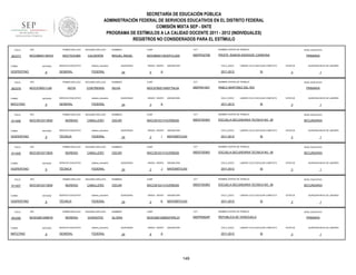 SECRETARÍA DE EDUCACIÓN PÚBLICA
ADMINISTRACIÓN FEDERAL DE SERVICIOS EDUCATIVOS EN EL DISTRITO FEDERAL
COMISIÓN MIXTA SEP - SNTE
PROGRAMA DE ESTÍMULOS A LA CALIDAD DOCENTE 2011 - 2012 (INDIVIDUALES)
REGISTROS NO CONSIDERADOS PARA EL ESTÍMULO
FOLIO

903373

RFC

PRIMER APELLIDO

SEGUNDO APELLIDO

MOCM640118HH3

MOCTEZUMA

CALDERÓN

TURNO

ENTIDAD

VESPERTINO

FOLIO

903379

9

RFC

ENTIDAD

MATUTINO

FOLIO

911406

9

ENTIDAD

VESPERTINO

FOLIO

911405

9

ENTIDAD

VESPERTINO

FOLIO

911407

9

ENTIDAD

VESPERTINO

FOLIO

903380

TURNO

MATUTINO

PROFR. RAMON ANDRADE CARMONA

FEDERAL

SEGUNDO APELLIDO

MOTA

CONTRERAS

SERVICIO EDUCATIVO

sistema_educativo

GENERAL

FEDERAL

QUINCENAS

24

GRADO GRUPO

5

ASIGNATURA

CICLO_ESCO

A

NIVEL EDUCATIVO

LABORO CICLO ESCOLAR COMPLETO

2011-2012

SI

NOMBRES

CURP

CCT

MOCS780511MDFTNL04

09DPR4194T

ESTATUS

PABLO MARTINEZ DEL RIO

QUINCENAS

24

GRADO GRUPO

3

ASIGNATURA

CICLO_ESCO

A

1

NIVEL EDUCATIVO

PRIMARIA

LABORO CICLO ESCOLAR COMPLETO

2011-2012

QUINCENA INICIO DE LABORES

3

NOMBRE CENTRO DE TRABAJO

SILVIA

PRIMARIA

SI

ESTATUS

QUINCENA INICIO DE LABORES

3

1

SEGUNDO APELLIDO

NOMBRES

CURP

CCT

NOMBRE CENTRO DE TRABAJO

NIVEL EDUCATIVO

MORENO

CABALLERO

OSCAR

MXCO810311HVZRBS05

09DST0036O

ESCUELA SECUNDARIA TECNICA NO. 36

SECUNDARIA

SERVICIO EDUCATIVO

sistema_educativo

TÉCNICA

FEDERAL

QUINCENAS

24

GRADO GRUPO

2

I

ASIGNATURA

CICLO_ESCO

MATEMÁTICAS

2011-2012

LABORO CICLO ESCOLAR COMPLETO

SI

ESTATUS

QUINCENA INICIO DE LABORES

3

1

SEGUNDO APELLIDO

NOMBRES

CURP

CCT

NOMBRE CENTRO DE TRABAJO

NIVEL EDUCATIVO

MORENO

CABALLERO

OSCAR

MXCO810311HVZRBS05

09DST0036O

ESCUELA SECUNDARIA TECNICA NO. 36

SECUNDARIA

SERVICIO EDUCATIVO

sistema_educativo

TÉCNICA

FEDERAL

QUINCENAS

24

GRADO GRUPO

2

J

ASIGNATURA

CICLO_ESCO

MATEMÁTICAS

2011-2012

LABORO CICLO ESCOLAR COMPLETO

SI

ESTATUS

QUINCENA INICIO DE LABORES

3

1

PRIMER APELLIDO

RFC

MOCX810311BS9

TURNO

NOMBRE CENTRO DE TRABAJO

09DPR3270B

PRIMER APELLIDO

RFC

MOCX810311BS9

TURNO

CCT

MOCM640118HDFCLG09

PRIMER APELLIDO

RFC

MOCX810311BS9

TURNO

CURP

MIGUEL ÁNGEL

sistema_educativo

GENERAL

PRIMER APELLIDO

MOCS780511J36

TURNO

SERVICIO EDUCATIVO

NOMBRES

9

SEGUNDO APELLIDO

NOMBRES

CURP

CCT

NOMBRE CENTRO DE TRABAJO

NIVEL EDUCATIVO

MORENO

CABALLERO

OSCAR

MXCO810311HVZRBS05

09DST0036O

ESCUELA SECUNDARIA TECNICA NO. 36

SECUNDARIA

SERVICIO EDUCATIVO

sistema_educativo

TÉCNICA

FEDERAL

QUINCENAS

24

GRADO GRUPO

2

K

ASIGNATURA

CICLO_ESCO

MATEMÁTICAS

2011-2012

LABORO CICLO ESCOLAR COMPLETO

SI

PRIMER APELLIDO

RFC

MODG6810086Y8

ENTIDAD

9

SEGUNDO APELLIDO

NOMBRES

CURP

CCT

DORANTES

GLORIA

MODG681008MDFRRL07

09DPR0924P

REPUBLICA DE VENEZUELA

SERVICIO EDUCATIVO

sistema_educativo

GENERAL

FEDERAL

QUINCENAS

24

GRADO GRUPO

6

ASIGNATURA

CICLO_ESCO

A

2011-2012

149

QUINCENA INICIO DE LABORES

3

NOMBRE CENTRO DE TRABAJO

MORENO

ESTATUS

1

NIVEL EDUCATIVO

PRIMARIA

LABORO CICLO ESCOLAR COMPLETO

SI

ESTATUS

3

QUINCENA INICIO DE LABORES

1

 
