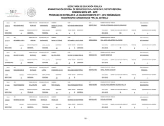 SECRETARÍA DE EDUCACIÓN PÚBLICA
ADMINISTRACIÓN FEDERAL DE SERVICIOS EDUCATIVOS EN EL DISTRITO FEDERAL
COMISIÓN MIXTA SEP - SNTE
PROGRAMA DE ESTÍMULOS A LA CALIDAD DOCENTE 2011 - 2012 (INDIVIDUALES)
REGISTROS NO CONSIDERADOS PARA EL ESTÍMULO
FOLIO

903414

RFC

TURNO

ENTIDAD

MATUTINO

FOLIO

911214

9

RFC

ENTIDAD

MATUTINO

FOLIO

9

RFC

ENTIDAD

VESPERTINO

FOLIO

903422

9

RFC

ENTIDAD

MATUTINO

FOLIO

911242

9

TURNO

MATUTINO

FEDERAL

SEGUNDO APELLIDO

MOLINA

HERNANDEZ

SERVICIO EDUCATIVO

sistema_educativo

GENERAL

FEDERAL

SEGUNDO APELLIDO

MORENO

JAIMES

SERVICIO EDUCATIVO

sistema_educativo

GENERAL

FEDERAL

SEGUNDO APELLIDO

MORALES

LOPEZ

SERVICIO EDUCATIVO

sistema_educativo

GENERAL

FEDERAL

RFC

PRIMER APELLIDO

SEGUNDO APELLIDO

DE LA MORA

LUNA

ENTIDAD

MATUTINO

FOLIO

sistema_educativo

GENERAL

MOLR730522TD5

TURNO

903427

SERVICIO EDUCATIVO

PRIMER APELLIDO

MOLE680305E35

TURNO

HERNANDEZ

PRIMER APELLIDO

MOJD671016RF3

TURNO

SEGUNDO APELLIDO

MONTER

PRIMER APELLIDO

MOHM8601319F4

TURNO

911221

PRIMER APELLIDO

MOHJ6408166L2

9

RFC

SERVICIO EDUCATIVO

sistema_educativo

TÉCNICA

FEDERAL

PRIMER APELLIDO

MOMA621001K84

ENTIDAD

9

SEGUNDO APELLIDO

MORENO

MORALES

SERVICIO EDUCATIVO

sistema_educativo

GENERAL

FEDERAL

NOMBRES

CURP

CCT

NOMBRE CENTRO DE TRABAJO

MARIA DE JESUS
ROCIO

MOHJ640816MMCNRS08

09DPR1164E

ESCUELA PRIMARIA IGNACIO ZARAGOZA

QUINCENAS

21

GRADO GRUPO

3

ASIGNATURA

CICLO_ESCO

A

NIVEL EDUCATIVO

LABORO CICLO ESCOLAR COMPLETO

2011-2012

NO

PRIMARIA

ESTATUS

QUINCENA INICIO DE LABORES

3

5

NOMBRES

CURP

CCT

NOMBRE CENTRO DE TRABAJO

NIVEL EDUCATIVO

MONICA CORINA

MOHM860131MDFLRN04

09DES0090Q

ING. JUAN GUILLERMO VILLASANA

SECUNDARIA

QUINCENAS

24

GRADO GRUPO

3

C

ASIGNATURA

CICLO_ESCO

CIENCIAS

2011-2012

LABORO CICLO ESCOLAR COMPLETO

SI

ESTATUS

QUINCENA INICIO DE LABORES

3

1

NOMBRES

CURP

CCT

NOMBRE CENTRO DE TRABAJO

NIVEL EDUCATIVO

MA DOLORES

MOJD671016MMCRML06

09DES4015K

ALBERT EINSTEIN

SECUNDARIA

QUINCENAS

24

GRADO GRUPO

2

A

ASIGNATURA

CICLO_ESCO

CIENCIAS

2011-2012

LABORO CICLO ESCOLAR COMPLETO

SI

NOMBRES

CURP

CCT

MOLE680305MDFRPR02

09DPR2196D

GRAL. PEDRO OGAZON

QUINCENAS

24

GRADO GRUPO

6

ASIGNATURA

CICLO_ESCO

B

1

NIVEL EDUCATIVO

PRIMARIA

LABORO CICLO ESCOLAR COMPLETO

2011-2012

QUINCENA INICIO DE LABORES

3

NOMBRE CENTRO DE TRABAJO

ERENDIRA OLIVIA

ESTATUS

SI

ESTATUS

QUINCENA INICIO DE LABORES

3

1

NOMBRES

CURP

CCT

NOMBRE CENTRO DE TRABAJO

NIVEL EDUCATIVO

RITA RAQUEL

MOLR730522MDFRNT04

09DST0078N

ESCUELA SECUNDARIA TECNICA NO. 78

SECUNDARIA

QUINCENAS

24

GRADO GRUPO

2

D

ASIGNATURA

CICLO_ESCO

ESPAÑOL

2011-2012

LABORO CICLO ESCOLAR COMPLETO

SI

NOMBRES

CURP

CCT

MOMA621001MDFRRN08

09PPR0126Z

ESCUELA ATENEA

QUINCENAS

24

GRADO GRUPO

6

ASIGNATURA

CICLO_ESCO

A

2011-2012

151

QUINCENA INICIO DE LABORES

3

NOMBRE CENTRO DE TRABAJO

ANGELICA

ESTATUS

1

NIVEL EDUCATIVO

PRIMARIA

LABORO CICLO ESCOLAR COMPLETO

SI

ESTATUS

3

QUINCENA INICIO DE LABORES

1

 