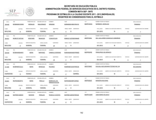 SECRETARÍA DE EDUCACIÓN PÚBLICA
ADMINISTRACIÓN FEDERAL DE SERVICIOS EDUCATIVOS EN EL DISTRITO FEDERAL
COMISIÓN MIXTA SEP - SNTE
PROGRAMA DE ESTÍMULOS A LA CALIDAD DOCENTE 2011 - 2012 (INDIVIDUALES)
REGISTROS NO CONSIDERADOS PARA EL ESTÍMULO
FOLIO

903428

RFC

TURNO

ENTIDAD

MATUTINO

FOLIO

903431

9

RFC

ENTIDAD

MATUTINO

FOLIO

9

RFC

ENTIDAD

MATUTINO

FOLIO

911269

9

RFC

ENTIDAD

VESPERTINO

FOLIO

903461

9

RFC

ENTIDAD

MATUTINO

FOLIO

903468

TURNO

VESPERTINO

sistema_educativo

GENERAL

FEDERAL

SEGUNDO APELLIDO

MONTAÑO

MENDOZA

SERVICIO EDUCATIVO

sistema_educativo

GENERAL

FEDERAL

SEGUNDO APELLIDO

MORA

MARTINEZ

SERVICIO EDUCATIVO

sistema_educativo

GENERAL

FEDERAL

SEGUNDO APELLIDO

MORA

MENDOZA

SERVICIO EDUCATIVO

sistema_educativo

TÉCNICA

FEDERAL

PRIMER APELLIDO

MOPA530623FF3

TURNO

SERVICIO EDUCATIVO

PRIMER APELLIDO

MOMR480723JL4

TURNO

MALDONADO

PRIMER APELLIDO

MOMG840604NF0

TURNO

SEGUNDO APELLIDO

MORALES

PRIMER APELLIDO

MOMC571207CK5

TURNO

903439

PRIMER APELLIDO

MOMA830515DW4

9

RFC

SEGUNDO APELLIDO

MORA

PADILLA

SERVICIO EDUCATIVO

sistema_educativo

GENERAL

FEDERAL

PRIMER APELLIDO

MOPR651228DK0

ENTIDAD

9

SEGUNDO APELLIDO

MONTER

PERALES

SERVICIO EDUCATIVO

sistema_educativo

GENERAL

FEDERAL

NOMBRES

CURP

CCT

NOMBRE CENTRO DE TRABAJO

NIVEL EDUCATIVO

ARIADNA

MOMA830515MGTRLR18

09DPR1633G

NORMAN E. BORLAUG

PRIMARIA

QUINCENAS

24

GRADO GRUPO

5

ASIGNATURA

CICLO_ESCO

B

LABORO CICLO ESCOLAR COMPLETO

2011-2012

SI

NOMBRES

CURP

CCT

MOMC571207MDFNNN06

09DPR1604L

ING. GUILLERMO GONZALEZ CAMARENA

QUINCENAS

24

GRADO GRUPO

6

ASIGNATURA

CICLO_ESCO

A

SI

NOMBRES

CURP

CCT

MOMG840604MDFRRB09

09DPR2253E

PRIMARIA

ESTATUS

PRINCIPADO DE MÓNACO

QUINCENAS

24

GRADO GRUPO

4

ASIGNATURA

CICLO_ESCO

A

1

NIVEL EDUCATIVO

PRIMARIA

LABORO CICLO ESCOLAR COMPLETO

2011-2012

QUINCENA INICIO DE LABORES

3

NOMBRE CENTRO DE TRABAJO

GABRIELA ADRIANA

1

NIVEL EDUCATIVO

LABORO CICLO ESCOLAR COMPLETO

2011-2012

QUINCENA INICIO DE LABORES

3

NOMBRE CENTRO DE TRABAJO

CONCEPCION

ESTATUS

SI

ESTATUS

QUINCENA INICIO DE LABORES

3

1

NOMBRES

CURP

CCT

NOMBRE CENTRO DE TRABAJO

NIVEL EDUCATIVO

RICARDO

MOMR480723HDFRNC08

09DST0099Z

ESCUELA SECUNDARIA TECNICA NO. 99

SECUNDARIA

QUINCENAS

24

GRADO GRUPO

ASIGNATURA

CICLO_ESCO

ESPAÑOL

3

2011-2012

LABORO CICLO ESCOLAR COMPLETO

SI

NOMBRES

CURP

CCT

MOPA530623MPLRDN22

09DPR2822F

BANDERA NACIONAL

QUINCENAS

24

GRADO GRUPO

6

ASIGNATURA

CICLO_ESCO

A

1

NIVEL EDUCATIVO

PRIMARIA

LABORO CICLO ESCOLAR COMPLETO

2011-2012

QUINCENA INICIO DE LABORES

3

NOMBRE CENTRO DE TRABAJO

MARÍA DE LOS
ÁNGELES ALICIA

ESTATUS

SI

ESTATUS

QUINCENA INICIO DE LABORES

3

1

NOMBRES

CURP

CCT

NOMBRE CENTRO DE TRABAJO

NIVEL EDUCATIVO

ROGELIO VICENTE

MOPR651228HDFNRG06

09DPR1429W

JOSE MARIA VELASCO

PRIMARIA

QUINCENAS

24

GRADO GRUPO

6

ASIGNATURA

CICLO_ESCO

A

2011-2012

152

LABORO CICLO ESCOLAR COMPLETO

SI

ESTATUS

3

QUINCENA INICIO DE LABORES

1

 