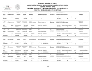 SECRETARÍA DE EDUCACIÓN PÚBLICA
ADMINISTRACIÓN FEDERAL DE SERVICIOS EDUCATIVOS EN EL DISTRITO FEDERAL
COMISIÓN MIXTA SEP - SNTE
PROGRAMA DE ESTÍMULOS A LA CALIDAD DOCENTE 2011 - 2012 (INDIVIDUALES)
REGISTROS NO CONSIDERADOS PARA EL ESTÍMULO
FOLIO

903636

RFC

TURNO

ENTIDAD

MATUTINO

FOLIO

903641

9

RFC

ENTIDAD

MATUTINO

FOLIO

9

RFC

ENTIDAD

VESPERTINO

FOLIO

911508

9

RFC

ENTIDAD

VESPERTINO

FOLIO

911506

9

RFC

ENTIDAD

VESPERTINO

FOLIO

911517

TURNO

VESPERTINO

sistema_educativo

GENERAL

FEDERAL

SEGUNDO APELLIDO

NOLASCO

VELAZQUEZ

SERVICIO EDUCATIVO

sistema_educativo

GENERAL

FEDERAL

SEGUNDO APELLIDO

OLAN

DE LA CRUZ

SERVICIO EDUCATIVO

sistema_educativo

GENERAL

FEDERAL

SEGUNDO APELLIDO

OVANDO

CEDILLO

SERVICIO EDUCATIVO

sistema_educativo

TÉCNICA

FEDERAL

PRIMER APELLIDO

OACL730822J8A

TURNO

SERVICIO EDUCATIVO

PRIMER APELLIDO

OACL730822J8A

TURNO

RIVERA

PRIMER APELLIDO

OACA710215RG1

TURNO

SEGUNDO APELLIDO

NOGUERA

PRIMER APELLIDO

NOVM8101241W1

TURNO

903664

PRIMER APELLIDO

NORM851017NV7

9

RFC

SEGUNDO APELLIDO

OVANDO

CEDILLO

SERVICIO EDUCATIVO

sistema_educativo

TÉCNICA

FEDERAL

PRIMER APELLIDO

OADE631224IK1

ENTIDAD

9

SEGUNDO APELLIDO

OCAMPO

DÍAZ

SERVICIO EDUCATIVO

sistema_educativo

TÉCNICA

FEDERAL

NOMBRES

CURP

CCT

NOMBRE CENTRO DE TRABAJO

MARGARITA

NORM851017MDFGVR02

09DPR2221M

ESCUELA PRIMARIA ZIMBABWE

QUINCENAS

24

GRADO GRUPO

4

ASIGNATURA

CICLO_ESCO

C

NIVEL EDUCATIVO

LABORO CICLO ESCOLAR COMPLETO

2011-2012

SI

NOMBRES

CURP

CCT

NOVM810124MPLLLR18

09DPR3189A

ESTATUS

PROFR. FAUSTO ARROYO PEREZ

QUINCENAS

24

GRADO GRUPO

4

ASIGNATURA

CICLO_ESCO

A

SI

NOMBRES

CURP

CCT

OACA710215HTCLRL02

09DPR2959S

PRIMARIA

ESTATUS

PROFESOR PABLO DE LA LLAVE

24

GRADO GRUPO

6

ASIGNATURA

CICLO_ESCO

B

1

NIVEL EDUCATIVO

LABORO CICLO ESCOLAR COMPLETO

2011-2012

QUINCENA INICIO DE LABORES

3

NOMBRE CENTRO DE TRABAJO

ALBERTO

QUINCENAS

1

NIVEL EDUCATIVO

LABORO CICLO ESCOLAR COMPLETO

2011-2012

QUINCENA INICIO DE LABORES

3

NOMBRE CENTRO DE TRABAJO

MIREYA ALEJANDRA

PRIMARIA

SI

PRIMARIA

ESTATUS

3

QUINCENA INICIO DE LABORES

1

NOMBRES

CURP

CCT

NOMBRE CENTRO DE TRABAJO

NIVEL EDUCATIVO

LETICIA GUADALUPE

OACL730822MDFVDT01

09DST0030U

ESCUELA SECUNDARIA TECNICA NO. 30

SECUNDARIA

QUINCENAS

24

GRADO GRUPO

1

C

ASIGNATURA

CICLO_ESCO

MATEMÁTICAS

2011-2012

LABORO CICLO ESCOLAR COMPLETO

SI

ESTATUS

3

QUINCENA INICIO DE LABORES

1

NOMBRES

CURP

CCT

NOMBRE CENTRO DE TRABAJO

NIVEL EDUCATIVO

LETICIA GUADALUPE

OACL730822MDFVDT01

09DST0030U

ESCUELA SECUNDARIA TECNICA NO. 30

SECUNDARIA

QUINCENAS

24

GRADO GRUPO

1

D

ASIGNATURA

CICLO_ESCO

MATEMÁTICAS

2011-2012

LABORO CICLO ESCOLAR COMPLETO

SI

ESTATUS

3

QUINCENA INICIO DE LABORES

1

NOMBRES

CURP

CCT

NOMBRE CENTRO DE TRABAJO

NIVEL EDUCATIVO

ENRIQUE

OADE631224HMSCZN02

09DST0090I

ESCUELA SECUNDARIA TECNICA NO. 90

SECUNDARIA

QUINCENAS

24

GRADO GRUPO

3

G

ASIGNATURA

CICLO_ESCO

MATEMÁTICAS

2011-2012

159

LABORO CICLO ESCOLAR COMPLETO

SI

ESTATUS

3

QUINCENA INICIO DE LABORES

1

 