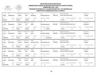 SECRETARÍA DE EDUCACIÓN PÚBLICA
ADMINISTRACIÓN FEDERAL DE SERVICIOS EDUCATIVOS EN EL DISTRITO FEDERAL
COMISIÓN MIXTA SEP - SNTE
PROGRAMA DE ESTÍMULOS A LA CALIDAD DOCENTE 2011 - 2012 (INDIVIDUALES)
REGISTROS NO CONSIDERADOS PARA EL ESTÍMULO
FOLIO

903805

RFC

TURNO

ENTIDAD

MATUTINO

FOLIO

911737

9

ENTIDAD

VESPERTINO

FOLIO

9

ENTIDAD

VESPERTINO

FOLIO

903813

9

RFC

ENTIDAD

MATUTINO

FOLIO

903822

9

RFC

ENTIDAD

VESPERTINO

FOLIO

903830

9

DISCONTINUO

NOMBRES

CURP

CCT

NOMBRE CENTRO DE TRABAJO

NORMA ELDA

OORN580517MDFRVR01

09DPR1104Q

PROFR. FAUSTO BRAVO GOMEZ

FEDERAL

QUINCENAS

24

GRADO GRUPO

4

ASIGNATURA

CICLO_ESCO

A

NIVEL EDUCATIVO

LABORO CICLO ESCOLAR COMPLETO

2011-2012

SI

PRIMARIA

ESTATUS

QUINCENA INICIO DE LABORES

3

1

SEGUNDO APELLIDO

NOMBRES

CURP

CCT

NOMBRE CENTRO DE TRABAJO

NIVEL EDUCATIVO

OROZCO

VILLA

OSCAR

OOVO560301HDGRLS04

09DST0066I

ESCUELA SECUNDARIA TECNICA NO. 66

SECUNDARIA

SERVICIO EDUCATIVO

sistema_educativo

TÉCNICA

FEDERAL

QUINCENAS

24

GRADO GRUPO

2

G

ASIGNATURA

CICLO_ESCO

CIENCIAS

2011-2012

LABORO CICLO ESCOLAR COMPLETO

SI

ESTATUS

QUINCENA INICIO DE LABORES

3

1

SEGUNDO APELLIDO

NOMBRES

CURP

CCT

NOMBRE CENTRO DE TRABAJO

NIVEL EDUCATIVO

OROZCO

VILLA

OSCAR

OOVO560301HDGRLS04

09DST0066I

ESCUELA SECUNDARIA TECNICA NO. 66

SECUNDARIA

SERVICIO EDUCATIVO

sistema_educativo

TÉCNICA

FEDERAL

SEGUNDO APELLIDO

OCOMATL

VELAZQUEZ

SERVICIO EDUCATIVO

sistema_educativo

GENERAL

QUINCENAS

24

SEGUNDO APELLIDO

AYALA

SERVICIO EDUCATIVO

sistema_educativo

GENERAL

2

L

ASIGNATURA

CICLO_ESCO

MATEMÁTICAS

2011-2012

LABORO CICLO ESCOLAR COMPLETO

SI

NOMBRES

CURP

CCT

OOVR770916HPLCLD04

09DPR2876J

ENTIDAD

9

ESTATUS

ERMILO ABREU GOMEZ

QUINCENAS

24

GRADO GRUPO

5

ASIGNATURA

CICLO_ESCO

C

PRIMARIA

SI

NOMBRES

CURP

CCT

PAAA630723HMNDYL09

09DPR0921S

ESTATUS

REPUBLICA FEDERAL DE ALEMANIA

QUINCENAS

24

GRADO GRUPO

5

ASIGNATURA

CICLO_ESCO

A

SI

SEGUNDO APELLIDO

NOMBRES

CURP

CCT

AGUILAR

JAVIER

PAAJ621106HTSZGV00

09DPR3063U

PRIMARIA

ESTATUS

PROFRA. MA DE JESUS SANTA OLALLA LOPEZ

sistema_educativo

GENERAL

FEDERAL

QUINCENAS

24

GRADO GRUPO

3

ASIGNATURA

CICLO_ESCO

A

2011-2012

166

QUINCENA INICIO DE LABORES

3

NOMBRE CENTRO DE TRABAJO

PAEZ

SERVICIO EDUCATIVO

1

NIVEL EDUCATIVO

LABORO CICLO ESCOLAR COMPLETO

2011-2012

QUINCENA INICIO DE LABORES

3

NOMBRE CENTRO DE TRABAJO

ALFREDO

FEDERAL

1

NIVEL EDUCATIVO

LABORO CICLO ESCOLAR COMPLETO

2011-2012

QUINCENA INICIO DE LABORES

3

NOMBRE CENTRO DE TRABAJO

RODRIGO SALOMON

FEDERAL

PADILLA

GRADO GRUPO

PRIMER APELLIDO

RFC

PAAJ621106659

TURNO

sistema_educativo

GENERAL

PRIMER APELLIDO

PAAA630723LFA

TURNO

SERVICIO EDUCATIVO

PRIMER APELLIDO

OOVR770916AI4

TURNO

RIVAS

PRIMER APELLIDO

RFC

OOVO560301D21

TURNO

SEGUNDO APELLIDO

OROZCO

PRIMER APELLIDO

RFC

OOVO560301D21

TURNO

911733

PRIMER APELLIDO

OORN580517087

1

NIVEL EDUCATIVO

LABORO CICLO ESCOLAR COMPLETO

SI

PRIMARIA

ESTATUS

3

QUINCENA INICIO DE LABORES

1

 