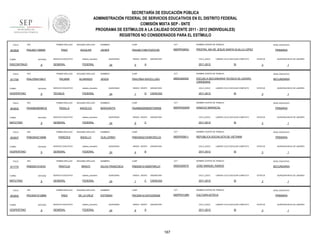 SECRETARÍA DE EDUCACIÓN PÚBLICA
ADMINISTRACIÓN FEDERAL DE SERVICIOS EDUCATIVOS EN EL DISTRITO FEDERAL
COMISIÓN MIXTA SEP - SNTE
PROGRAMA DE ESTÍMULOS A LA CALIDAD DOCENTE 2011 - 2012 (INDIVIDUALES)
REGISTROS NO CONSIDERADOS PARA EL ESTÍMULO
FOLIO

903829

TURNO

ENTIDAD

DISCONTINUO

FOLIO

911754

ENTIDAD

9

RFC

ENTIDAD

MATUTINO

FOLIO

903837

9

RFC

ENTIDAD

VESPERTINO

FOLIO

911770

9

RFC

ENTIDAD

MATUTINO

FOLIO

903842

TURNO

VESPERTINO

CCT

NOMBRE CENTRO DE TRABAJO

PAAJ621106HTSZGV00

09DPR3063U

PROFRA. MA DE JESUS SANTA OLALLA LOPEZ

SERVICIO EDUCATIVO

sistema_educativo

GENERAL

FEDERAL

QUINCENAS

24

GRADO GRUPO

5

ASIGNATURA

CICLO_ESCO

A

NIVEL EDUCATIVO

LABORO CICLO ESCOLAR COMPLETO

2011-2012

SI

PRIMARIA

ESTATUS

QUINCENA INICIO DE LABORES

3

1

SEGUNDO APELLIDO

NOMBRES

CURP

CCT

NOMBRE CENTRO DE TRABAJO

NIVEL EDUCATIVO

PALMAR

ALVARADO

JESÚS

PAAJ760415HOCLLS03

09DES0035X

ESCUELA SECUNDARIA TECNICA 35 LÁZARO
CÁRDENAS

SECUNDARIA

SERVICIO EDUCATIVO

sistema_educativo

TÉCNICA

FEDERAL

SEGUNDO APELLIDO

PADILLA

ANGELES

SERVICIO EDUCATIVO

sistema_educativo

GENERAL

FEDERAL

SEGUNDO APELLIDO

PAREDES

BADILLO

SERVICIO EDUCATIVO

sistema_educativo

GENERAL

FEDERAL

PRIMER APELLIDO

PABS551010HI3

TURNO

CURP

JAVIER

PRIMER APELLIDO

PABG840210696

TURNO

NOMBRES

AGUILAR

PRIMER APELLIDO

PAAM650809KC6

TURNO

SEGUNDO APELLIDO

PAEZ

PRIMER APELLIDO

RFC

VESPERTINO

FOLIO

9

PAAJ760415MJ1

TURNO

903832

PRIMER APELLIDO

RFC

PAAJ621106659

9

RFC

SEGUNDO APELLIDO

PANTOJA

BRAVO

SERVICIO EDUCATIVO

sistema_educativo

GENERAL

FEDERAL

PRIMER APELLIDO

PACE6410128B9

ENTIDAD

9

SEGUNDO APELLIDO

PAEZ

DE LA CRUZ

SERVICIO EDUCATIVO

sistema_educativo

GENERAL

FEDERAL

QUINCENAS

24

GRADO GRUPO

1

G

ASIGNATURA

CICLO_ESCO

CIENCIAS

2011-2012

LABORO CICLO ESCOLAR COMPLETO

SI

NOMBRES

CURP

CCT

PAAM650809MDFDNR06

09DPR3020W

IGNACIO MARISCAL

QUINCENAS

24

GRADO GRUPO

6

ASIGNATURA

CICLO_ESCO

C

PRIMARIA

SI

NOMBRES

CURP

CCT

PABG840210HMCRDL03

09DPR3081J

ESTATUS

REPUBLICA SOCIALISTA DE VIETNAM

24

GRADO GRUPO

4

ASIGNATURA

CICLO_ESCO

B

1

NIVEL EDUCATIVO

LABORO CICLO ESCOLAR COMPLETO

2011-2012

QUINCENA INICIO DE LABORES

3

NOMBRE CENTRO DE TRABAJO

GUILLERMO

QUINCENAS

1

NIVEL EDUCATIVO

LABORO CICLO ESCOLAR COMPLETO

2011-2012

QUINCENA INICIO DE LABORES

3

NOMBRE CENTRO DE TRABAJO

MARGARITA

ESTATUS

SI

PRIMARIA

ESTATUS

QUINCENA INICIO DE LABORES

3

1

NOMBRES

CURP

CCT

NOMBRE CENTRO DE TRABAJO

NIVEL EDUCATIVO

SILVIA FRANCISCA

PABS551010MDFNRL07

09DES0007A

JOSE MANUEL RAMOS

SECUNDARIA

QUINCENAS

24

GRADO GRUPO

1

C

ASIGNATURA

CICLO_ESCO

CIENCIAS

2011-2012

LABORO CICLO ESCOLAR COMPLETO

SI

NOMBRES

CURP

CCT

PACE641012HVZZRS09

09DPR3128N

CULTURA AZTECA

QUINCENAS

24

GRADO GRUPO

6

ASIGNATURA

CICLO_ESCO

S

2011-2012

167

QUINCENA INICIO DE LABORES

3

NOMBRE CENTRO DE TRABAJO

ESTEBAN

ESTATUS

1

NIVEL EDUCATIVO

PRIMARIA

LABORO CICLO ESCOLAR COMPLETO

SI

ESTATUS

3

QUINCENA INICIO DE LABORES

1

 